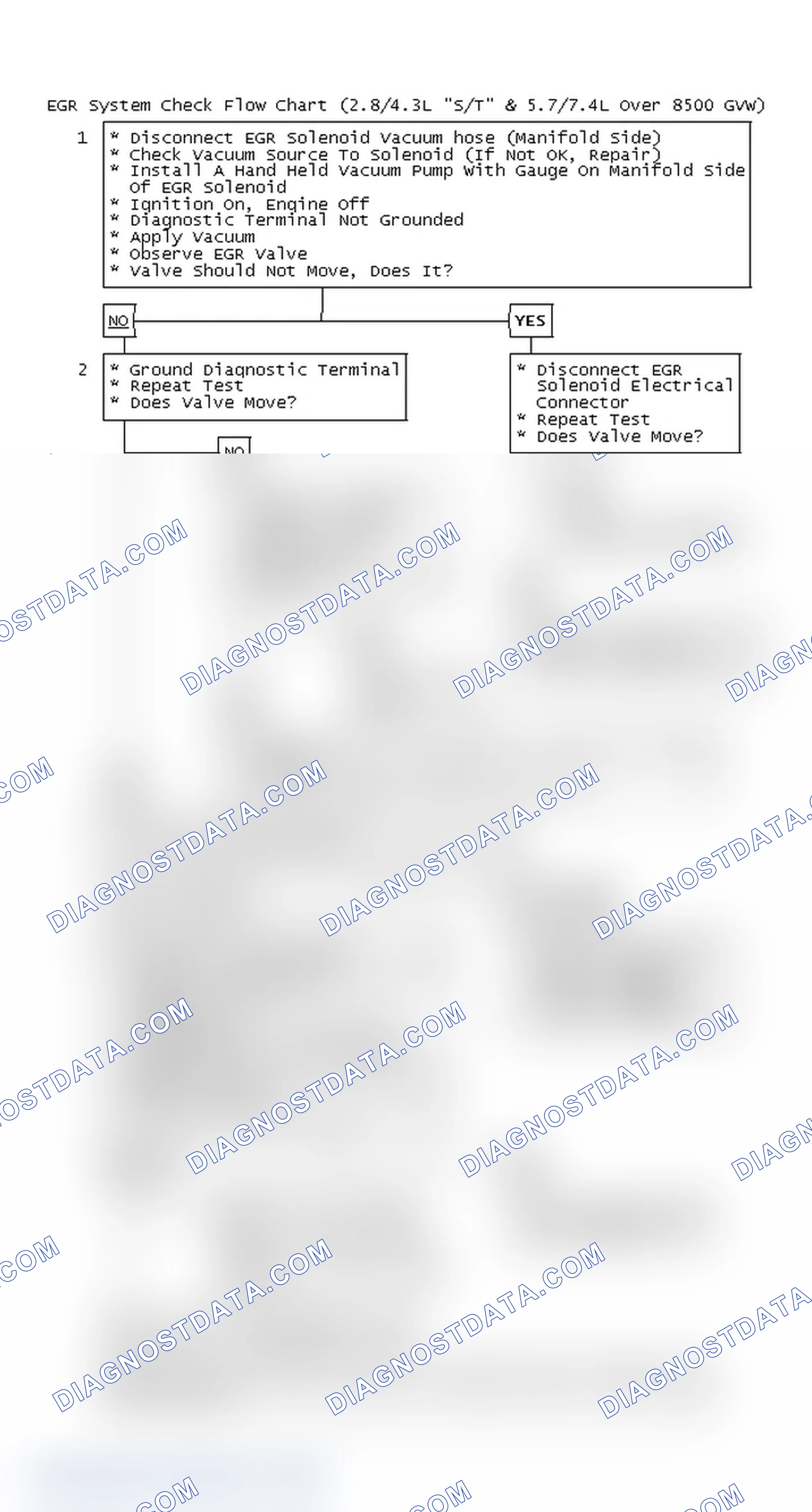 Scheme 146: EGR System Check Flow Chart (2.8/4.3L "S/T" & 5.7/7.4L Over 8500 GVW)