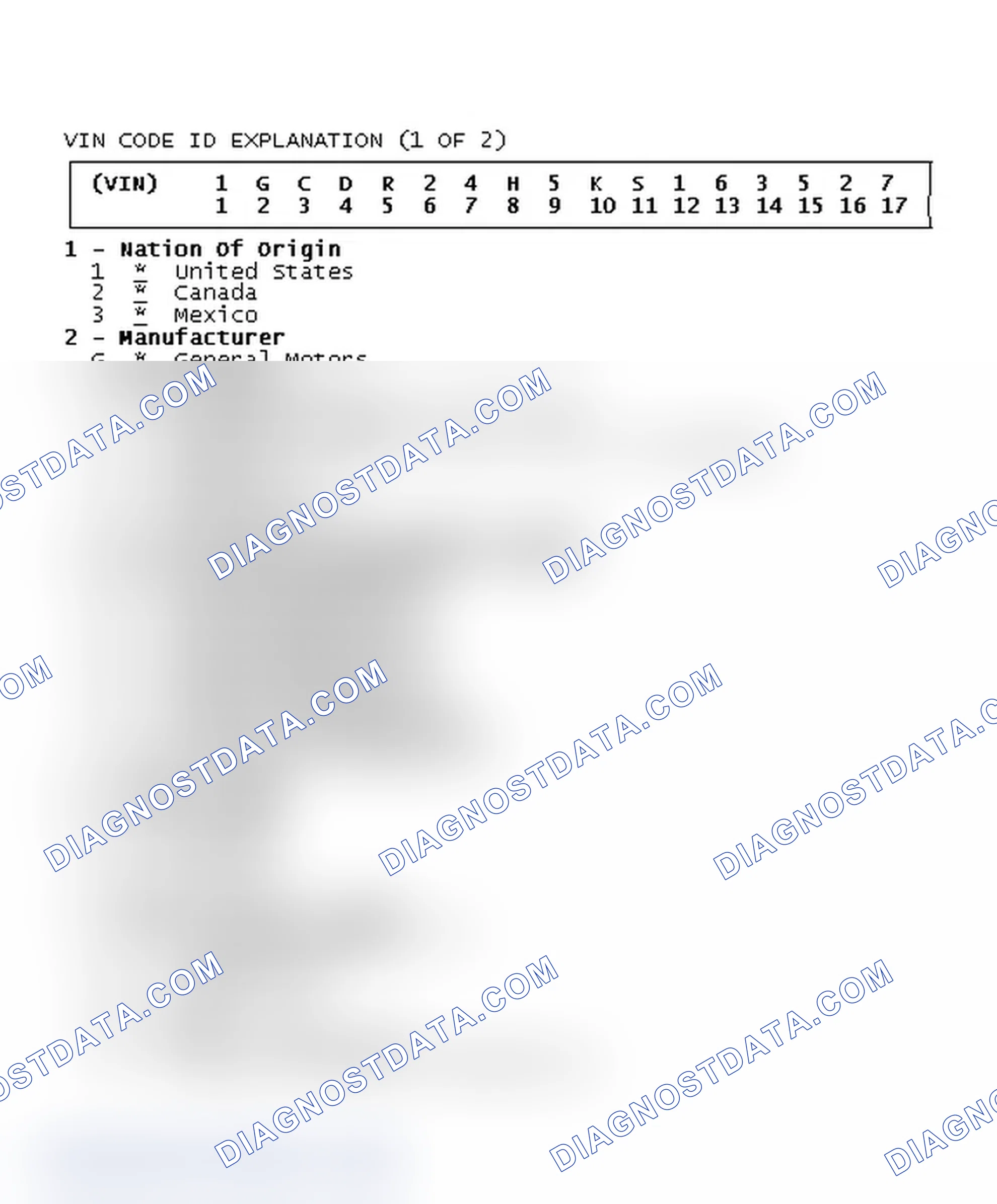 Scheme 1: VIN CODE ID EXPLANATION (1 OF 2)
