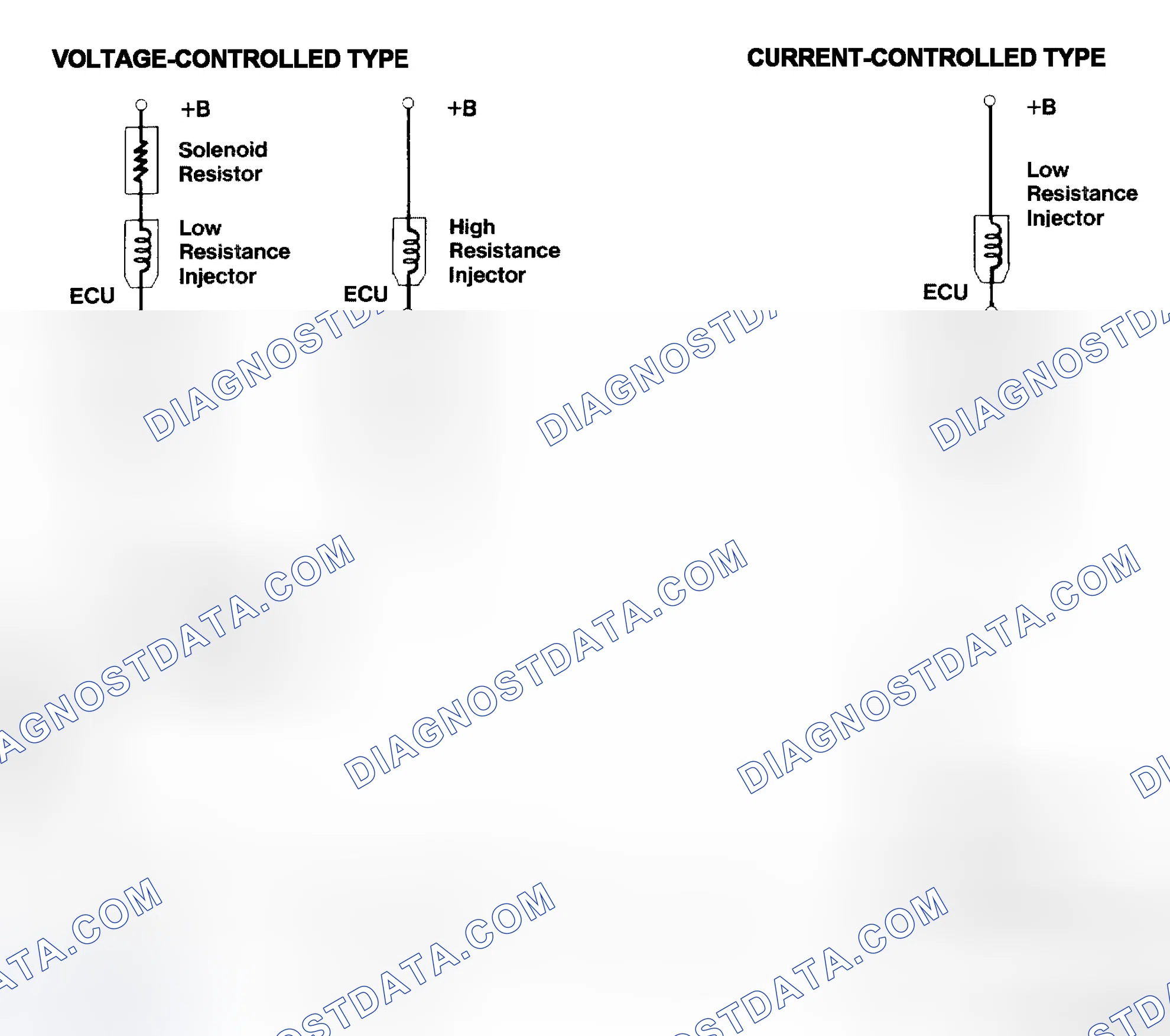 Scheme 4: Injector Driver Types - Current and Voltage