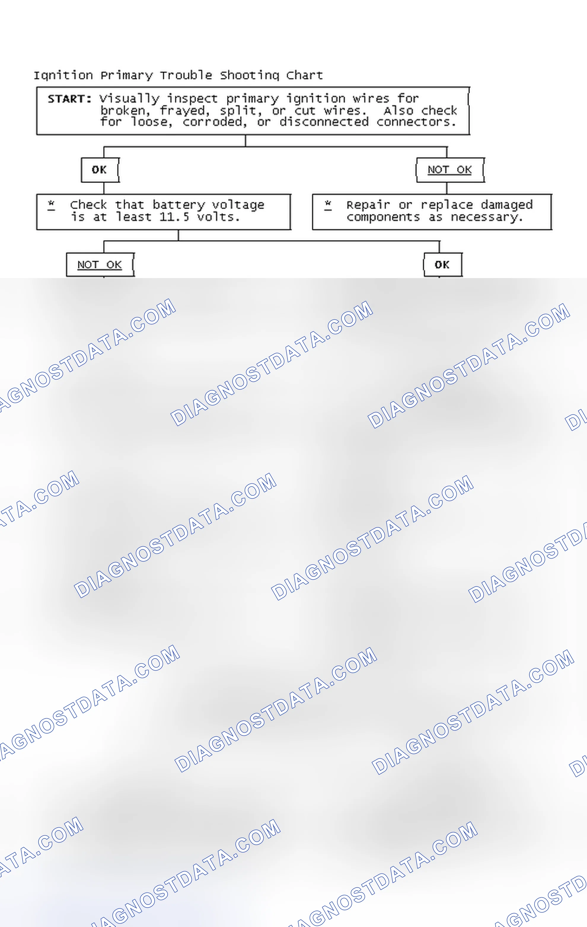 Scheme 4: Ignition Primary Trouble Shooting Chart