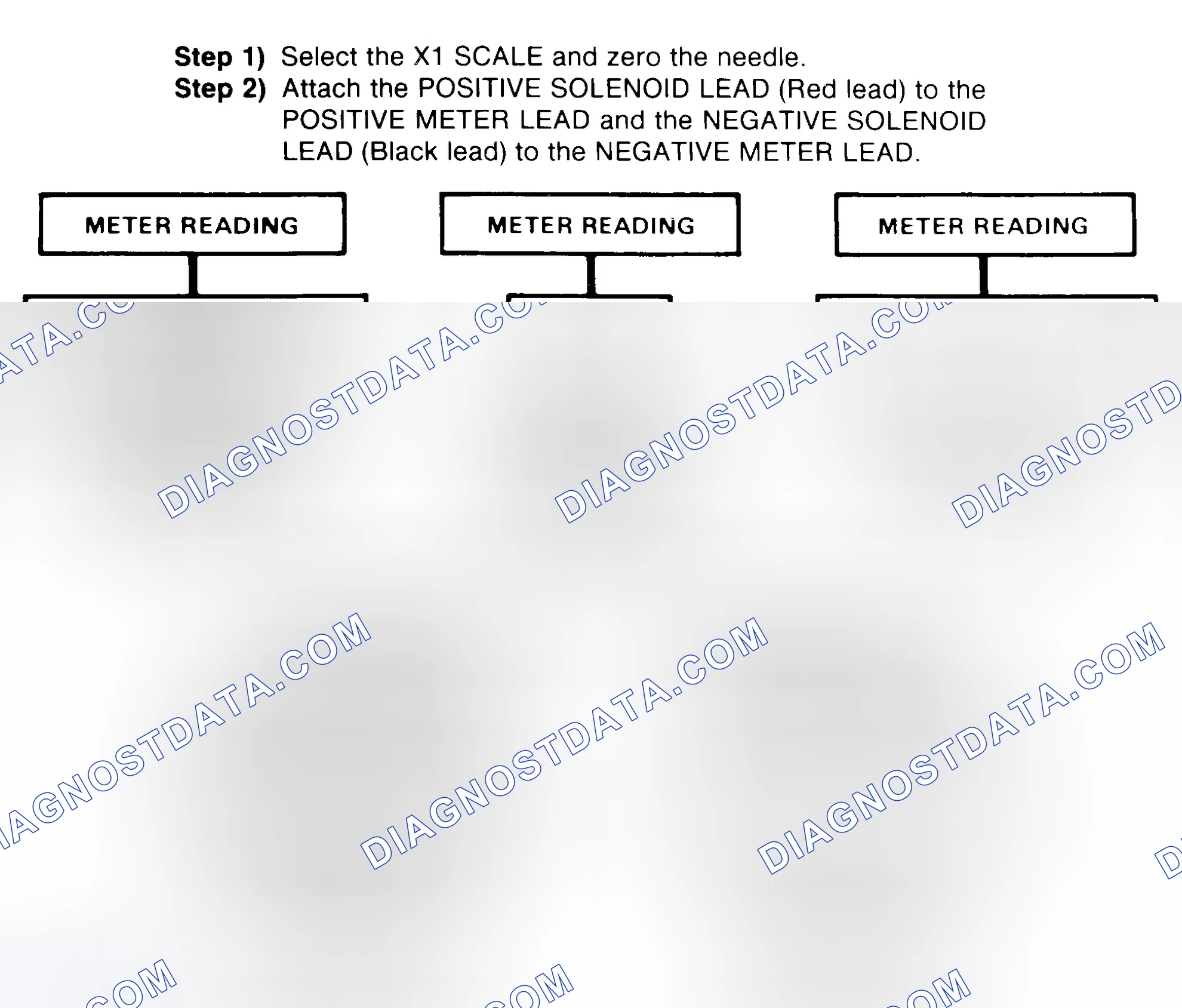 Scheme 2: DIODE CHECK & SOLENOID TEST