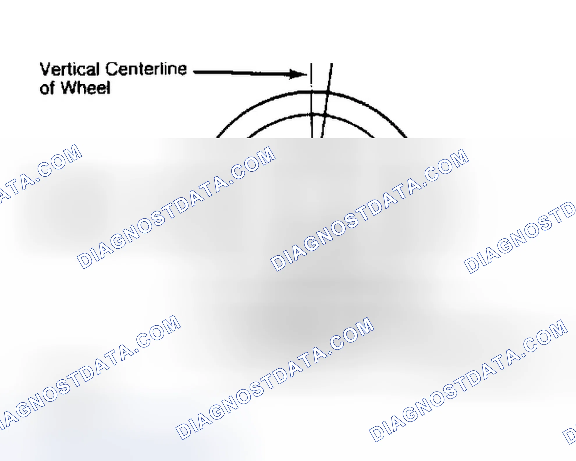 Scheme 5: Determining Caster Angle