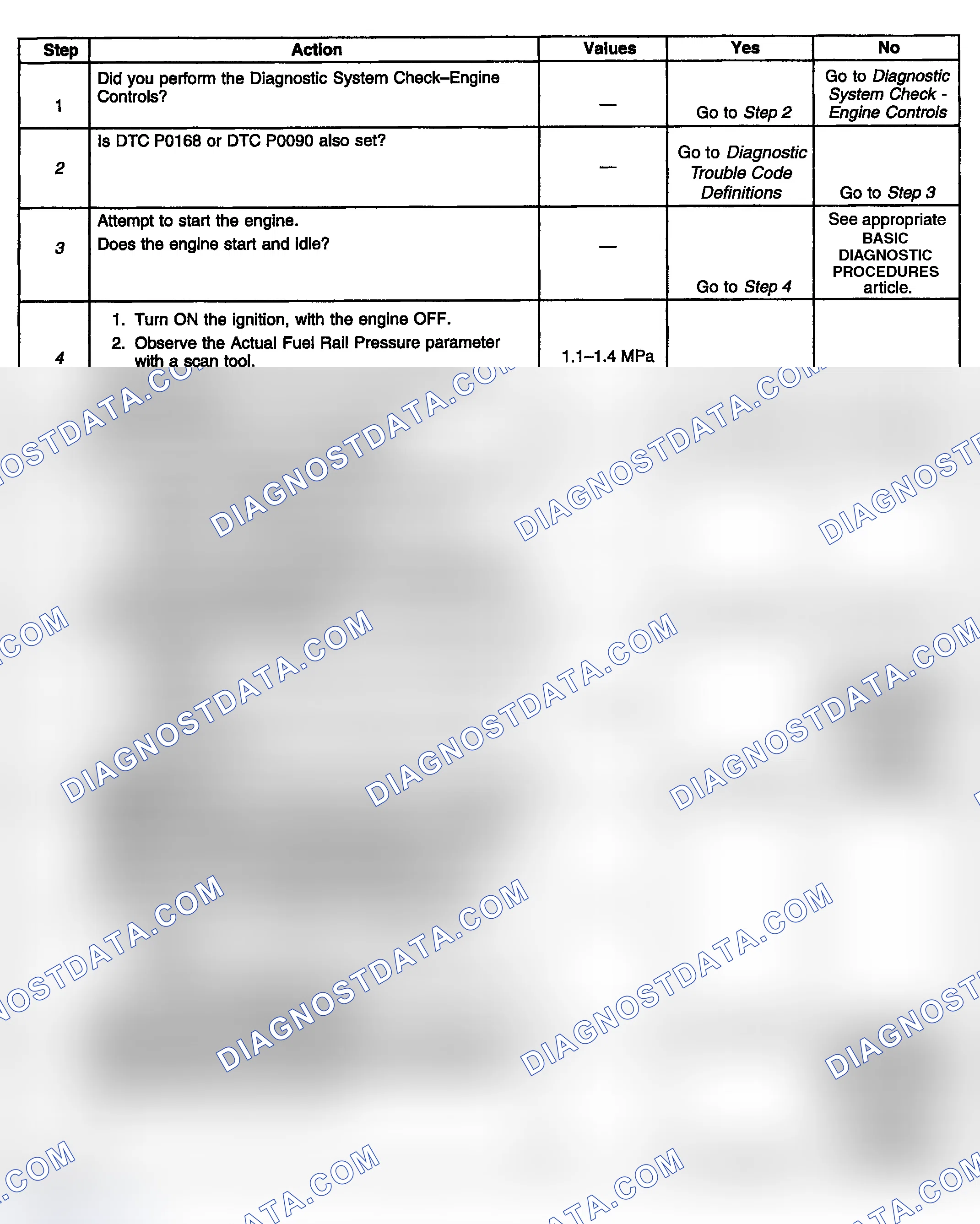 Scheme 723: Diagnostic Procedure