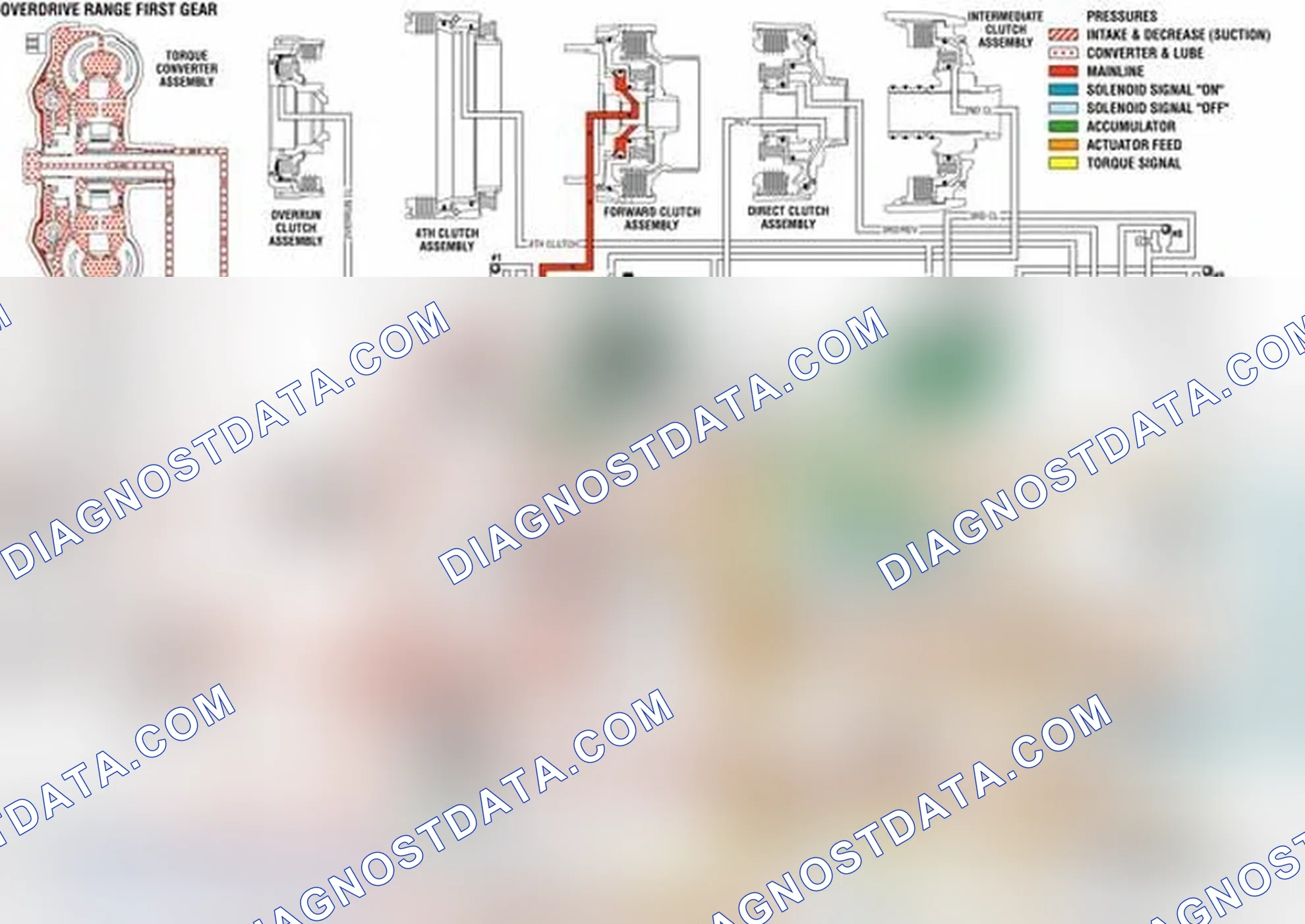 Scheme 106: Overdrive Range, First Gear