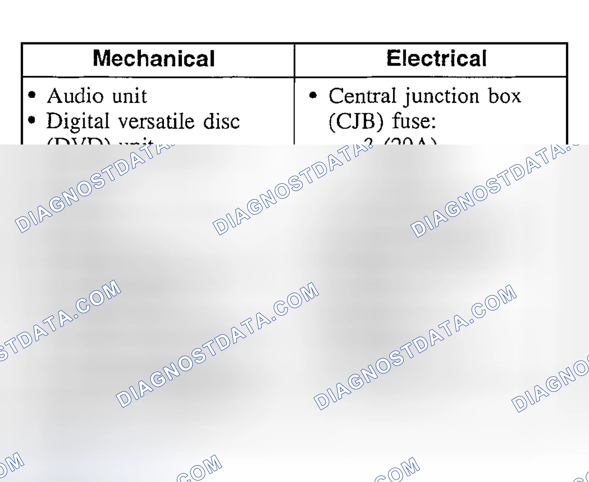 Scheme 5: Inspection and Verification