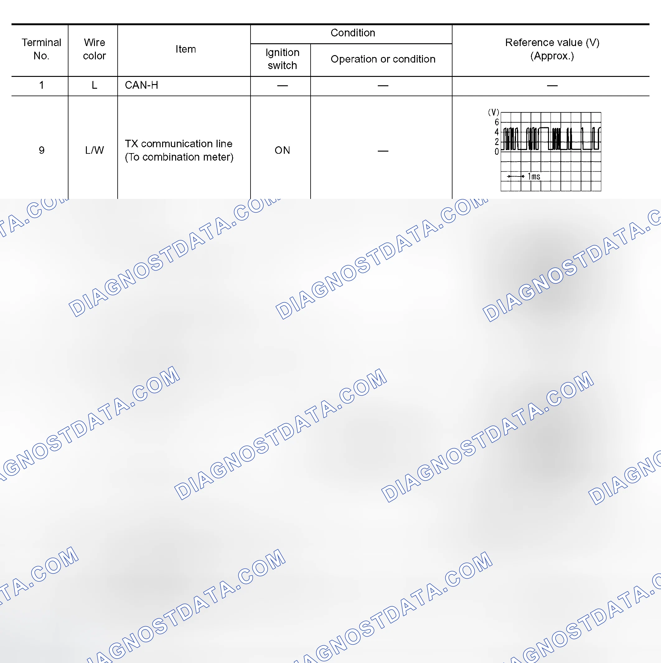 Scheme 779: Terminals and Reference Value for Unified Meter and A/C Amp.