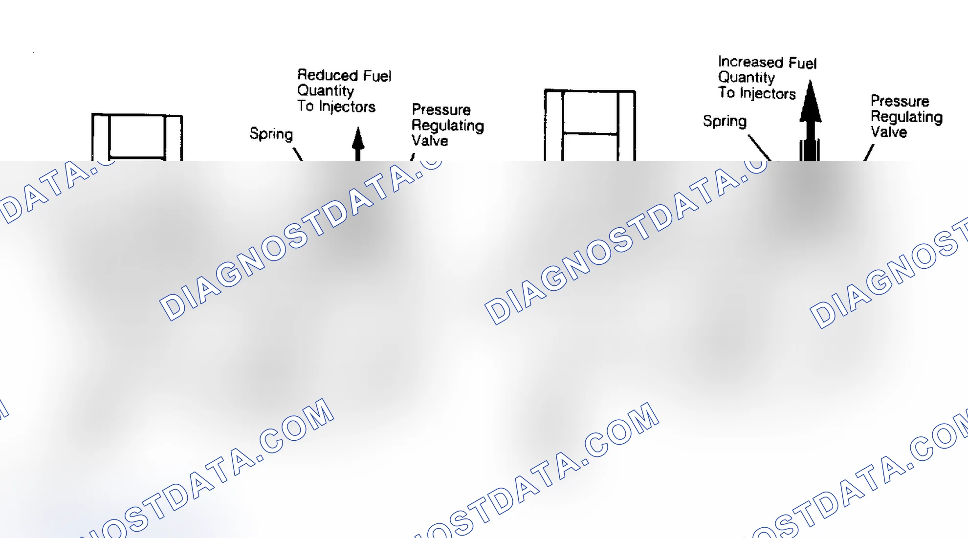 Scheme 24: Effect Of Frequency Valve On Fuel Distributor