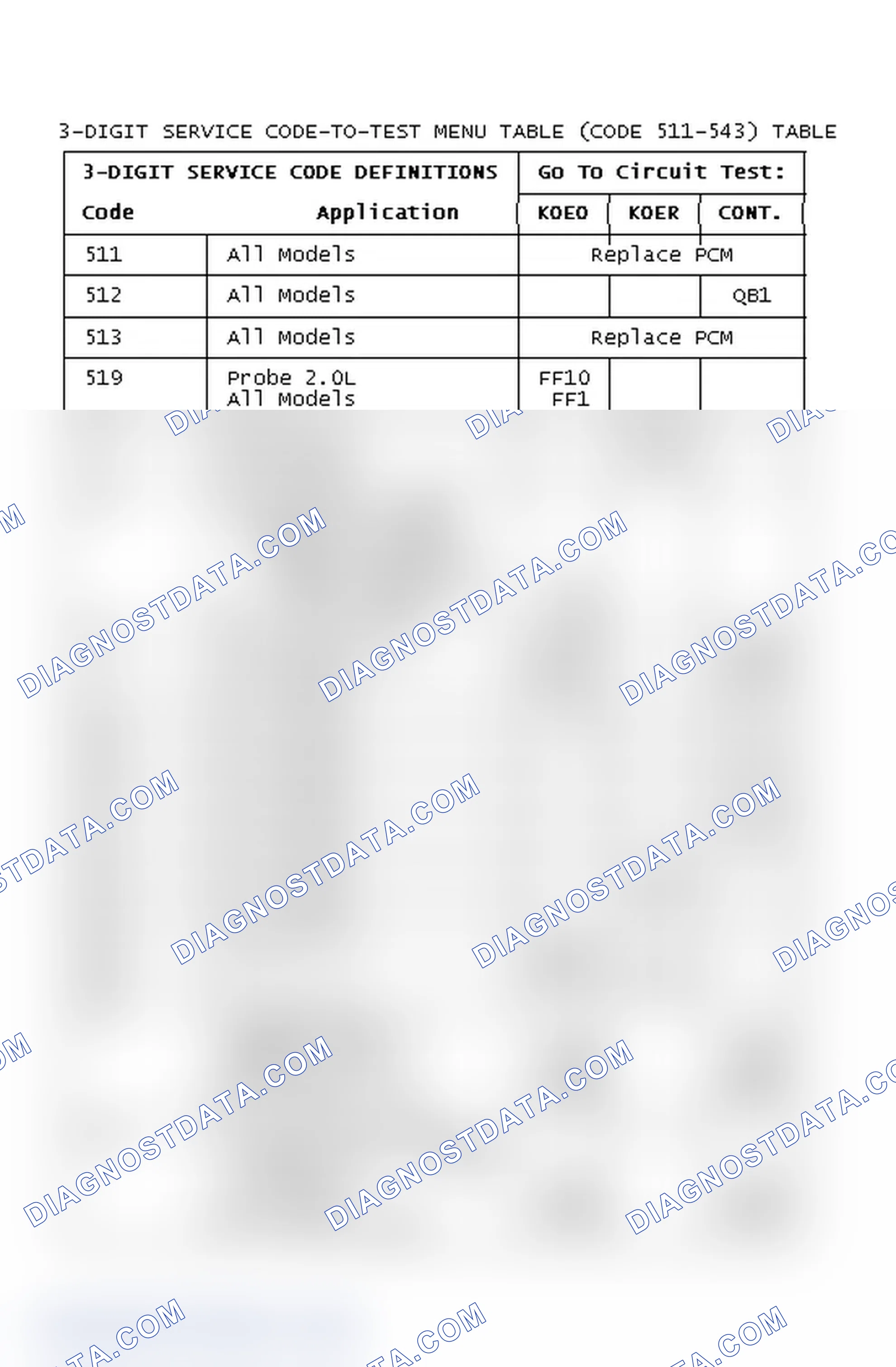 Scheme 12: DIAGNOSTIC TROUBLE CODES CHART (CODE 511-543)