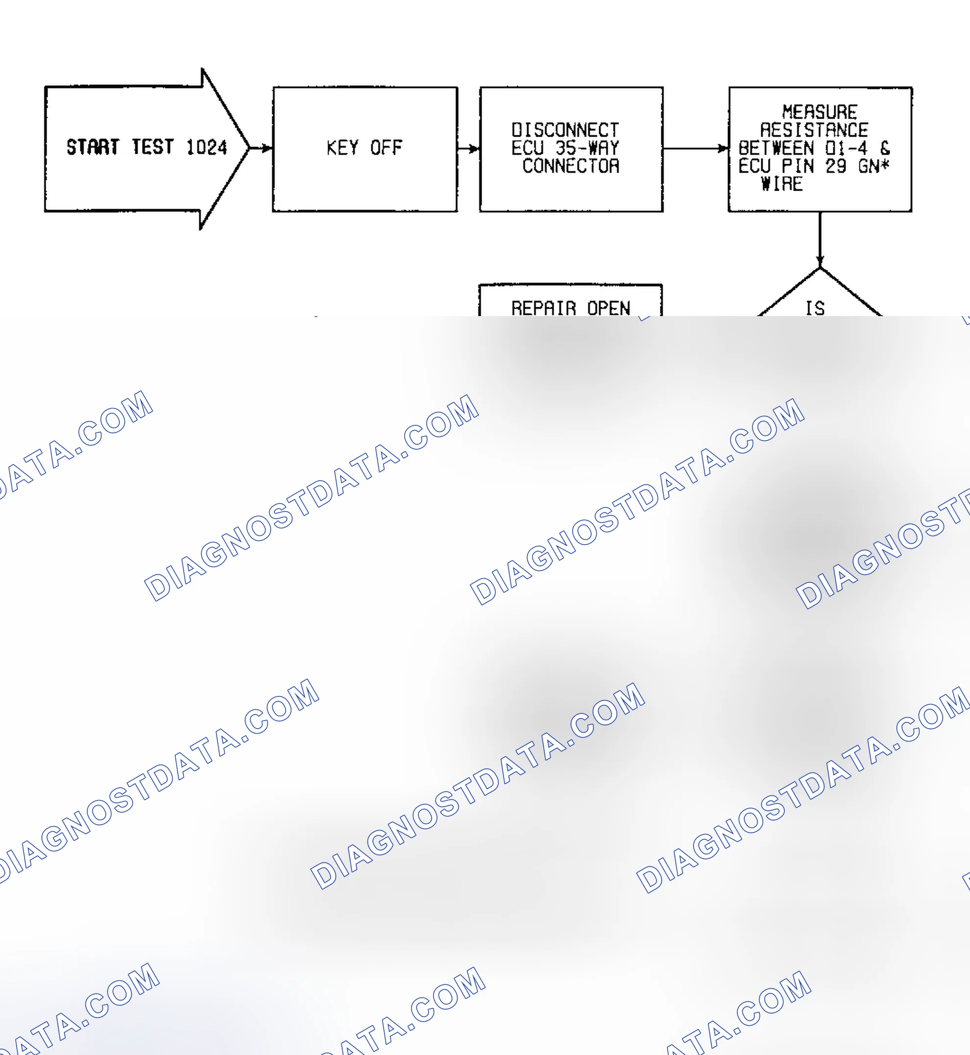Scheme 38: Fault 1024: Flow Chart ECU Start Circuit Low