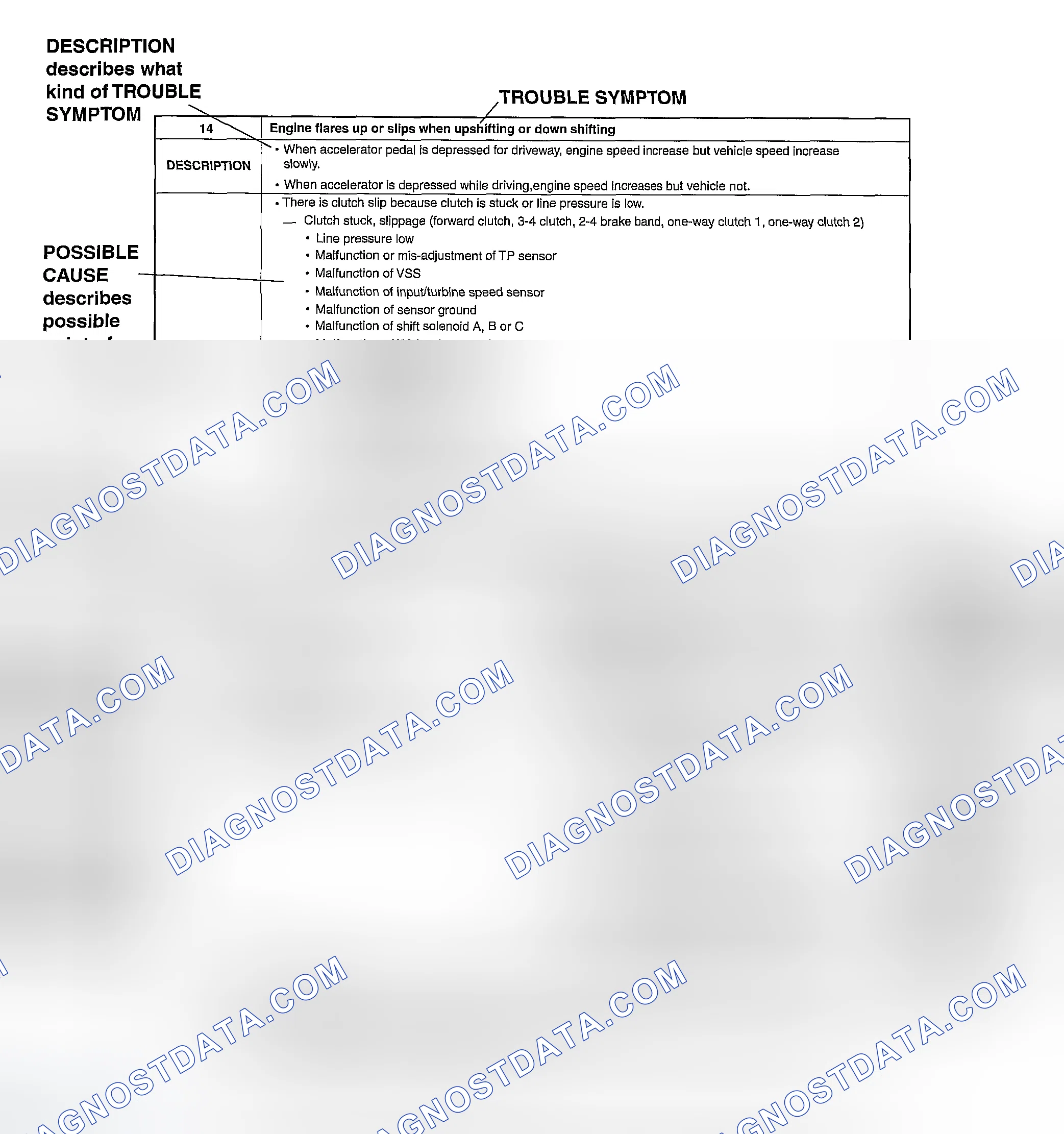 Scheme 40: Using the symptom troubleshooting