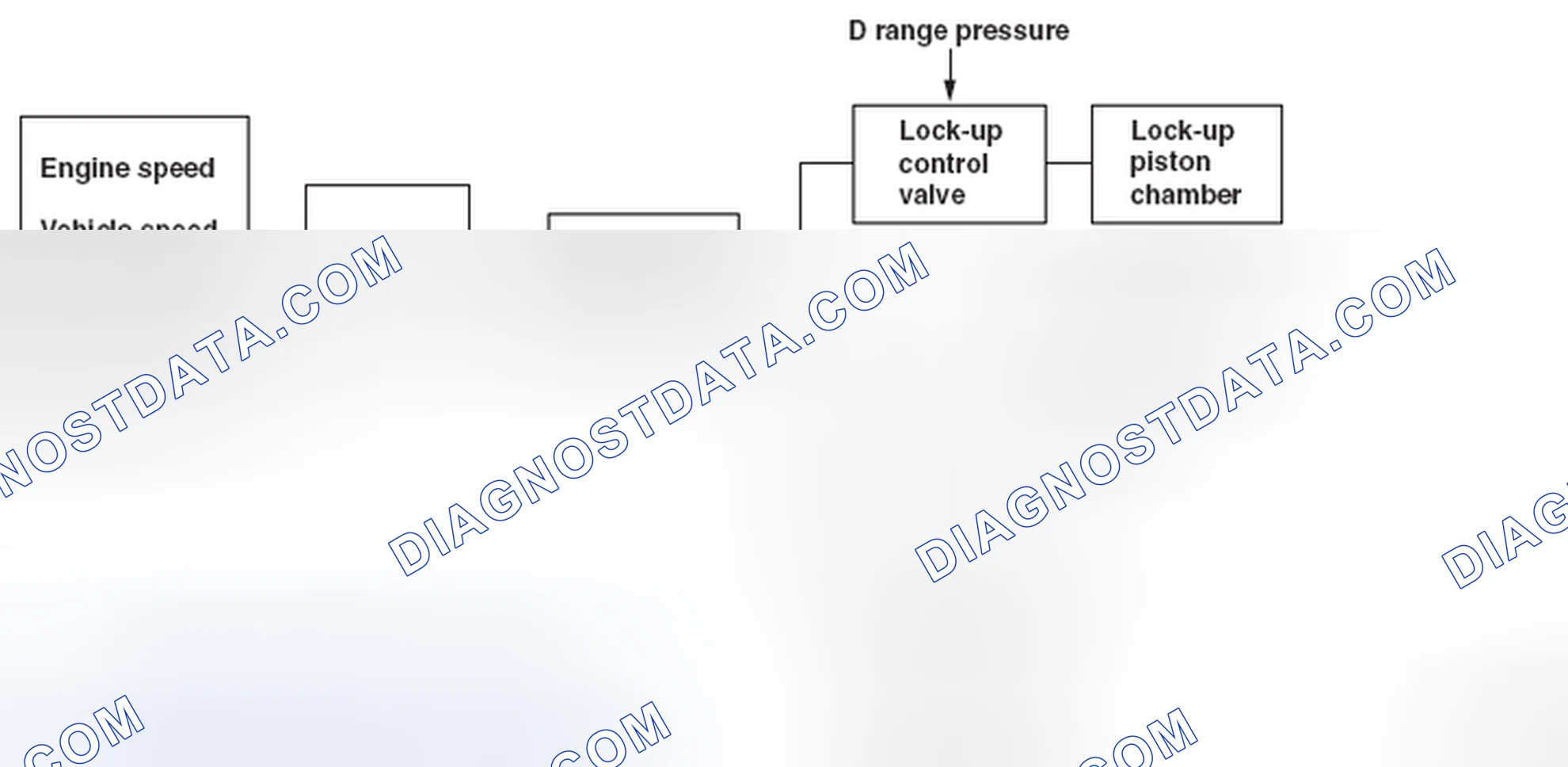 Scheme 22