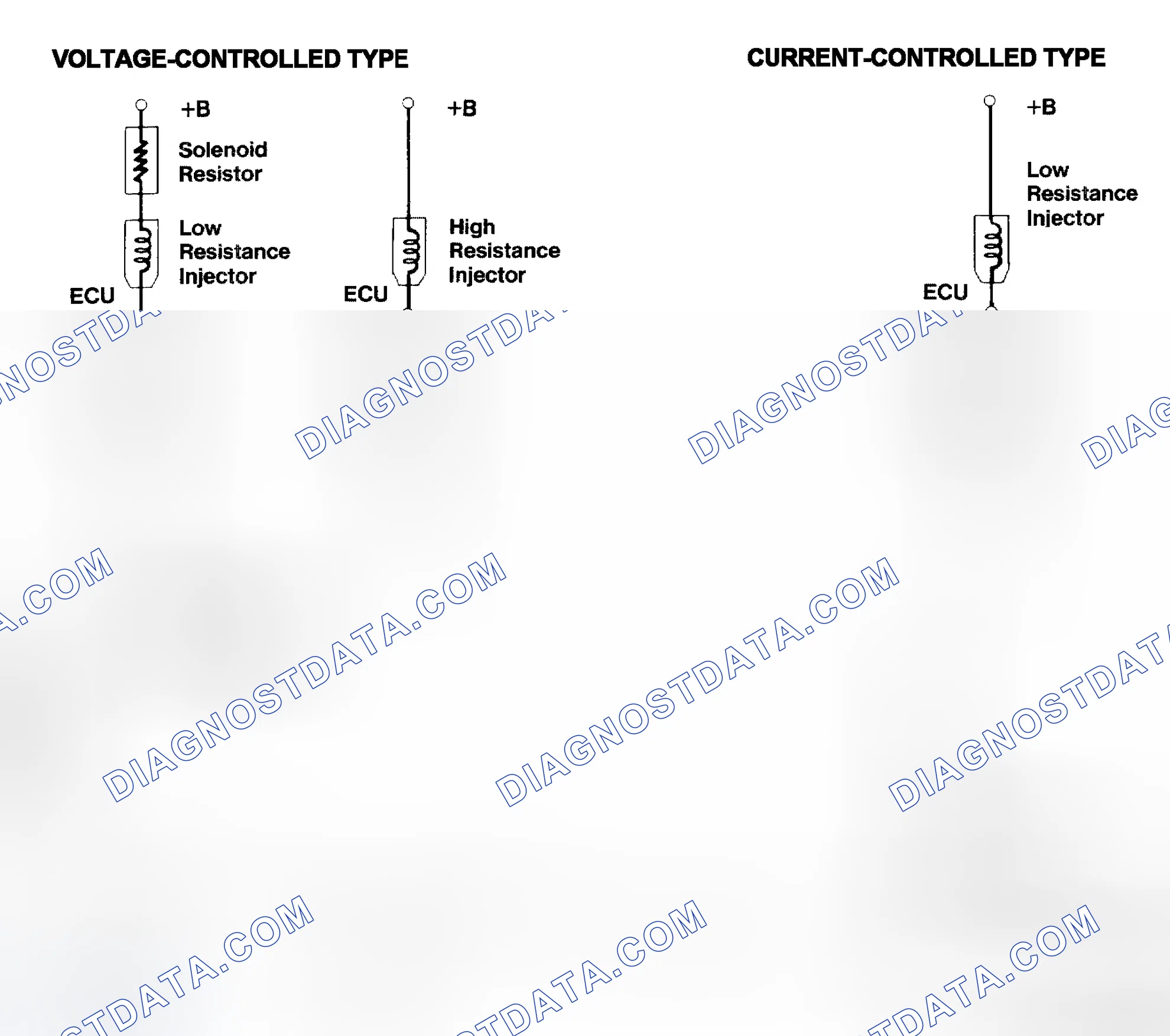 Scheme 4: Injector Driver Types - Current and Voltage