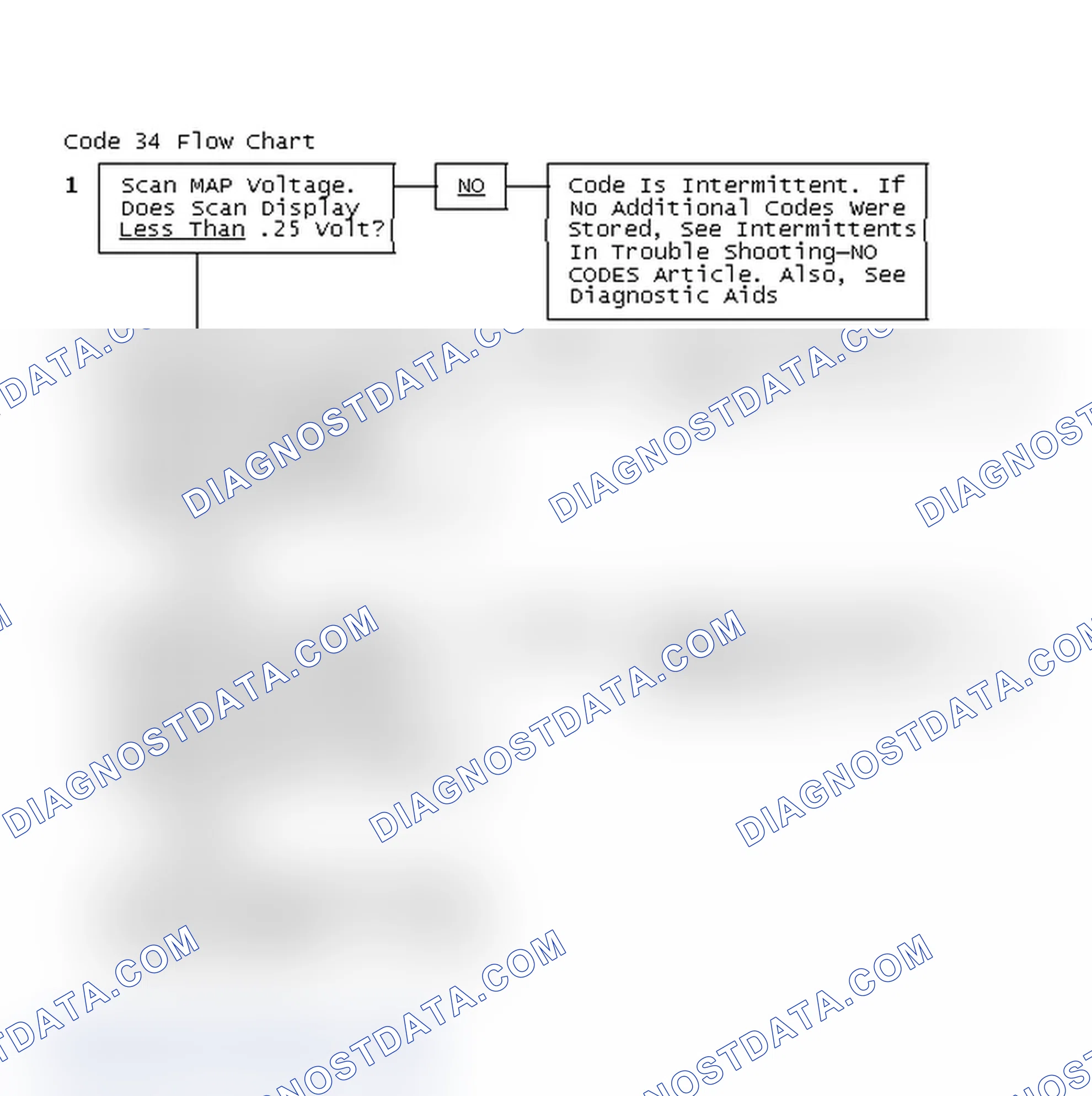 Scheme 189: Code 34 Flow Chart