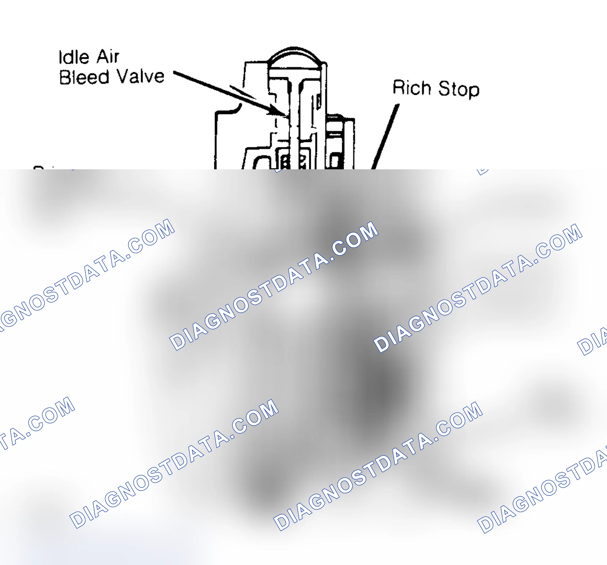Scheme 5: FUEL CONTROL OPERATION - CARBURETED MODELS