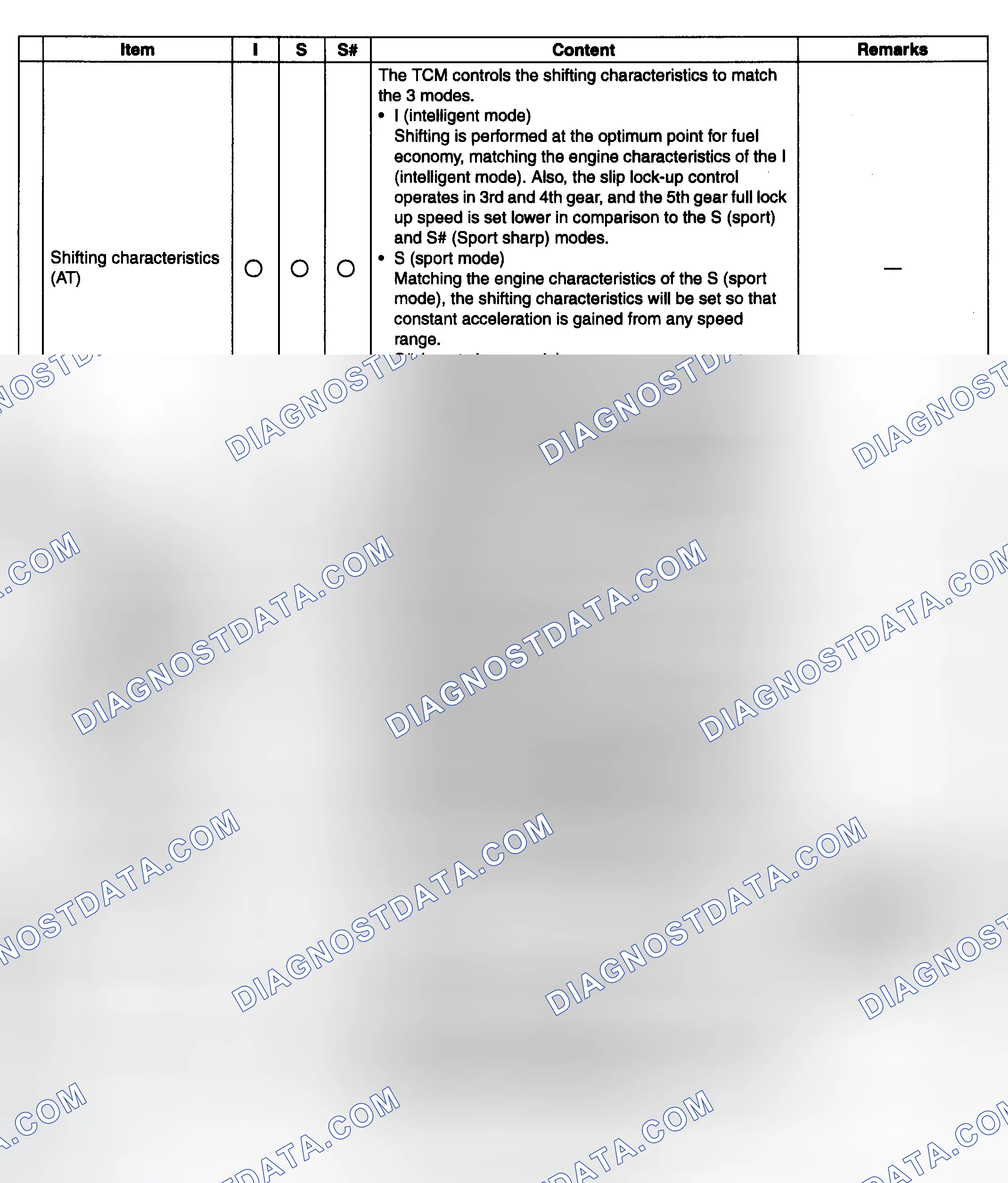 Scheme 30