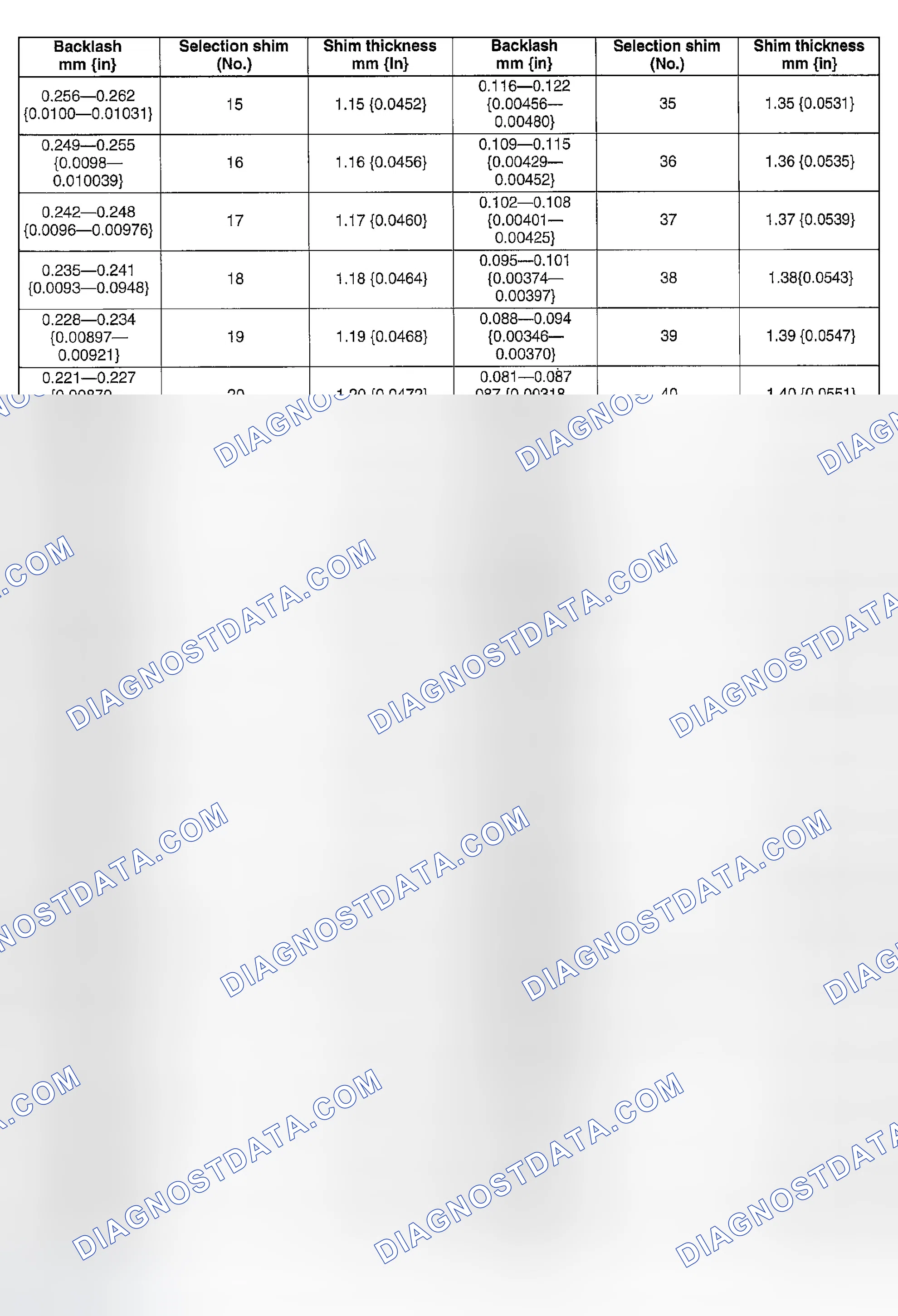 Scheme 93: ADJUSTMENT SHIM SELECTION TABLE