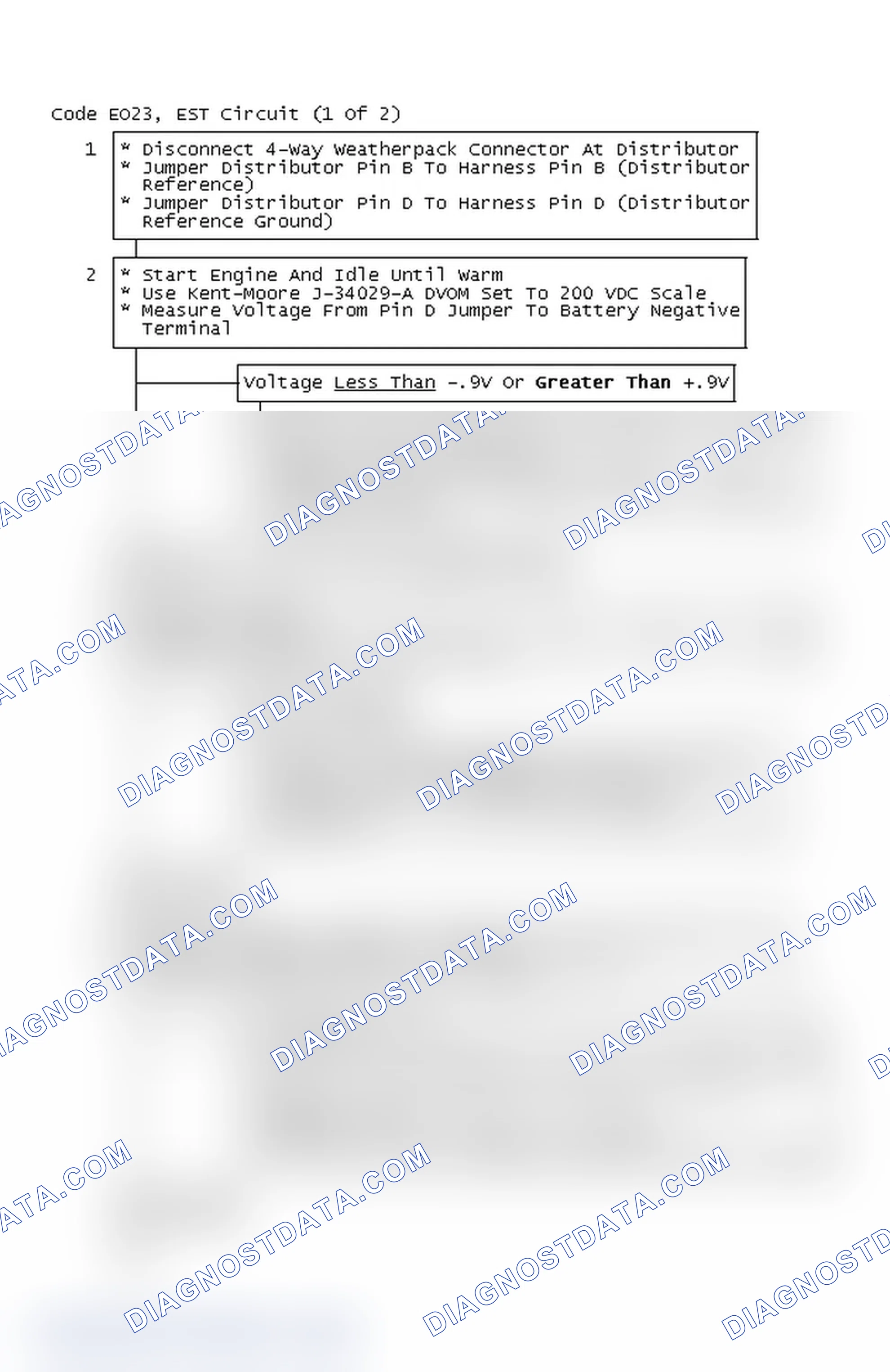 Scheme 233: Flow Chart, Code EO23, EST Circuit (1 Of 2)