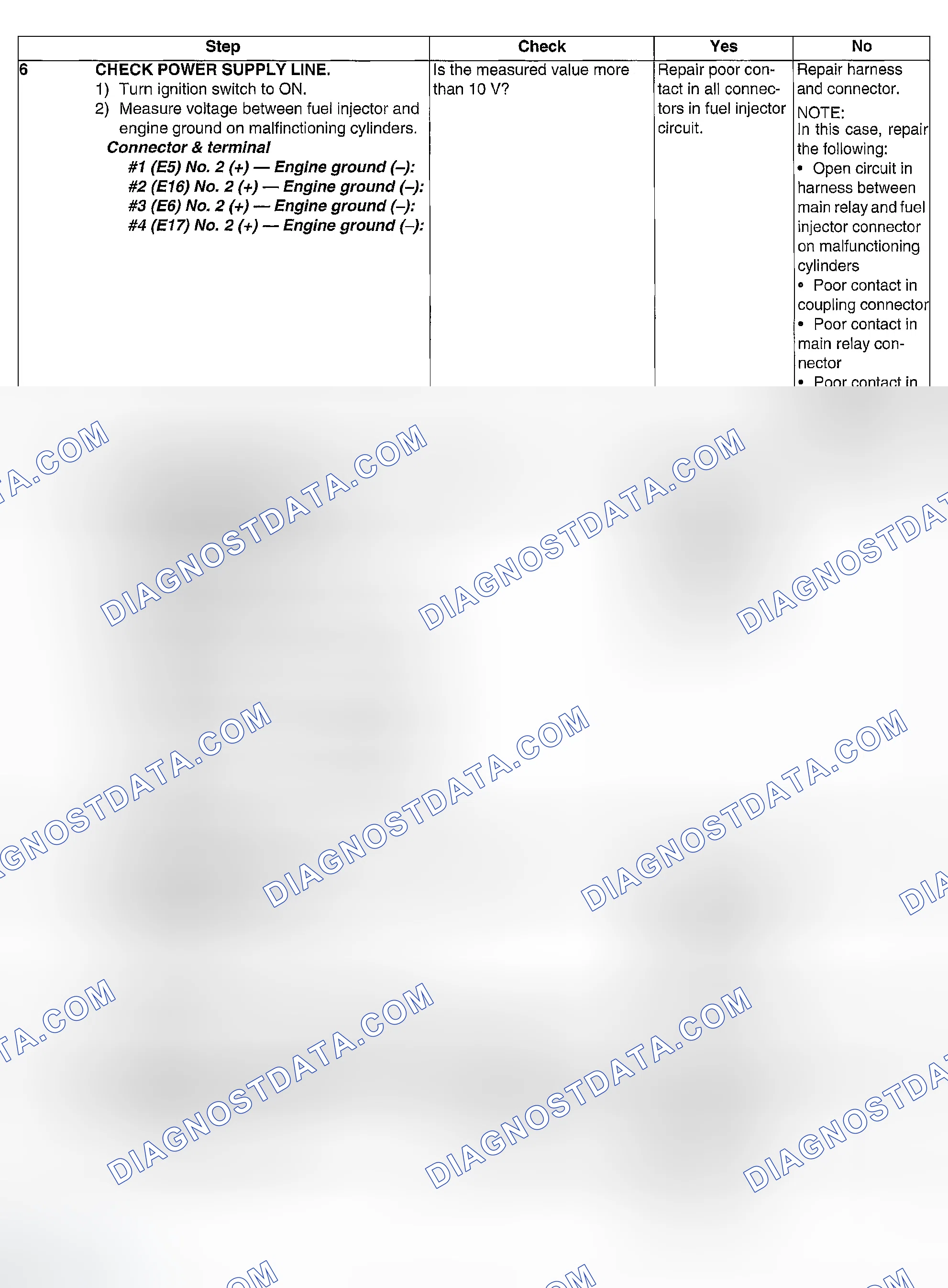 Scheme 128