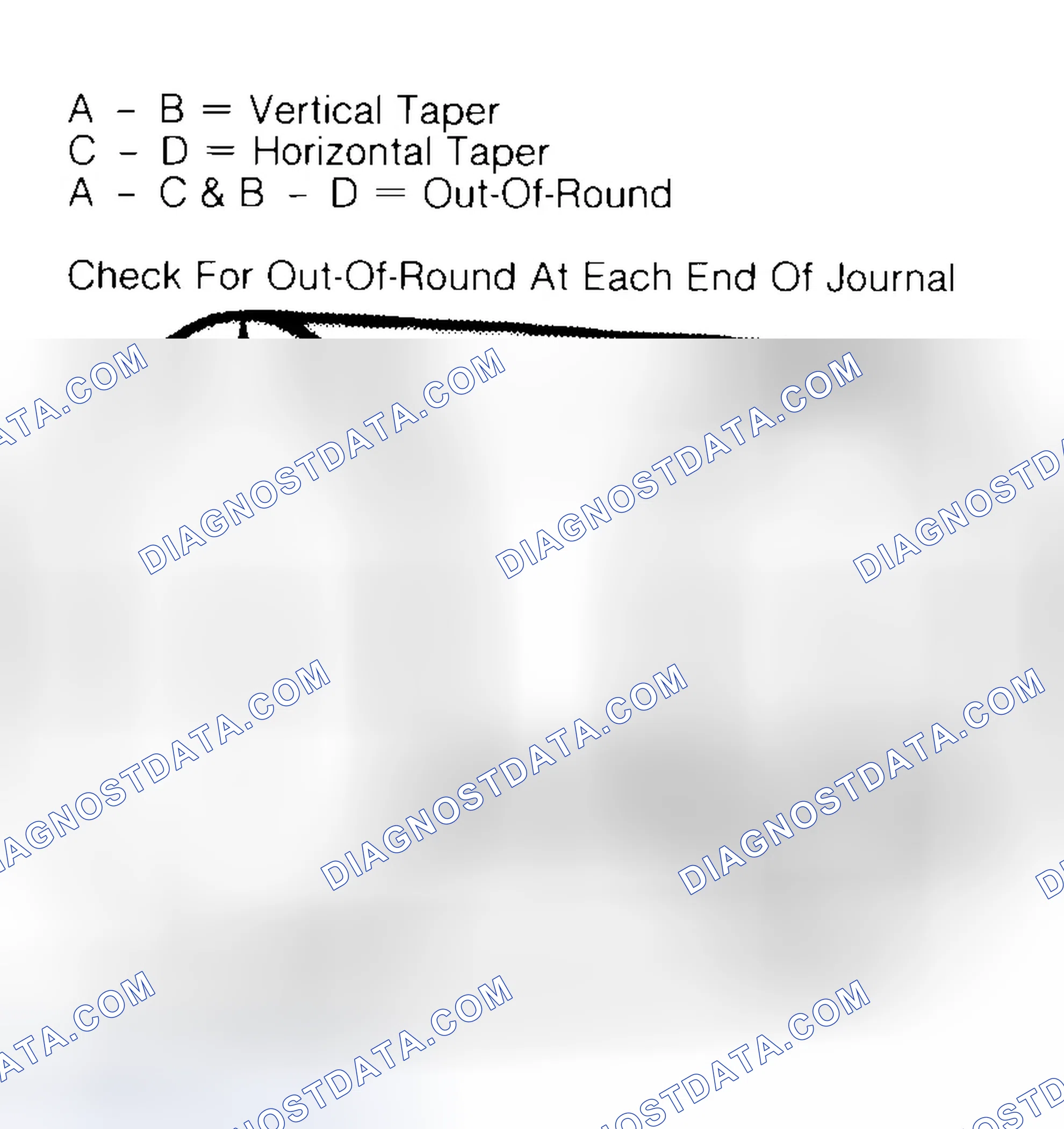 Scheme 5: Measuring Crankshaft Journals