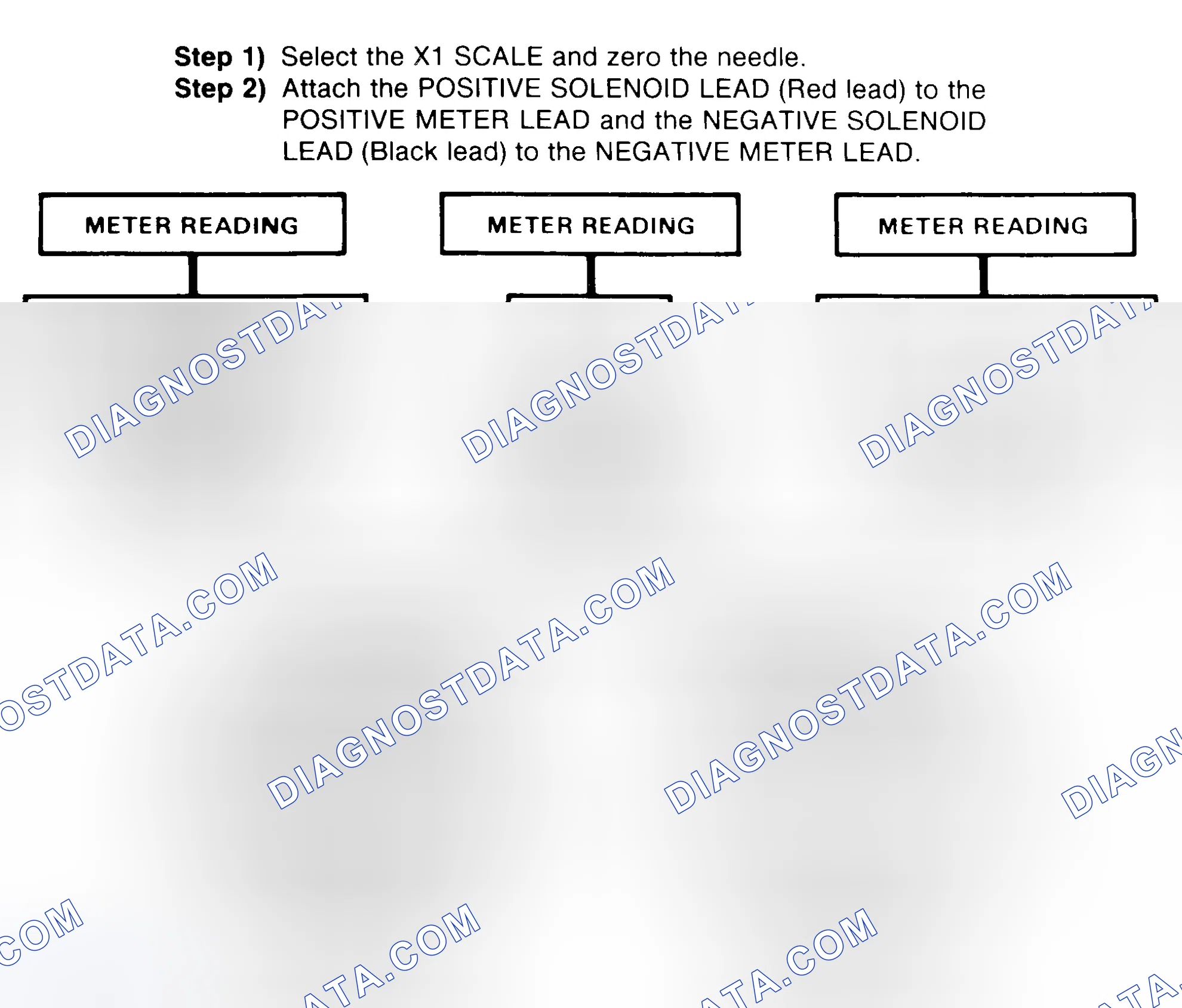 Scheme 2: DIODE CHECK & SOLENOID TEST