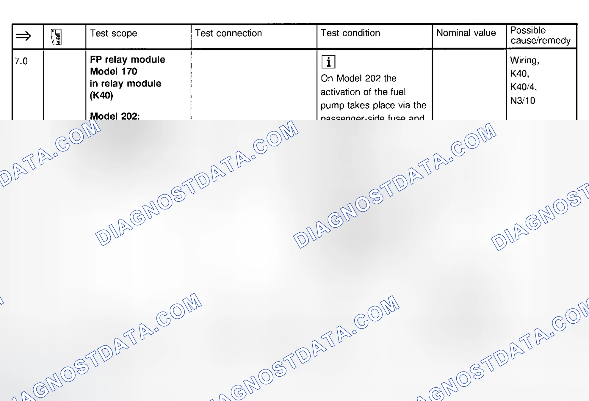 Scheme 20: Fuel Injection System Test (Step 7.0)