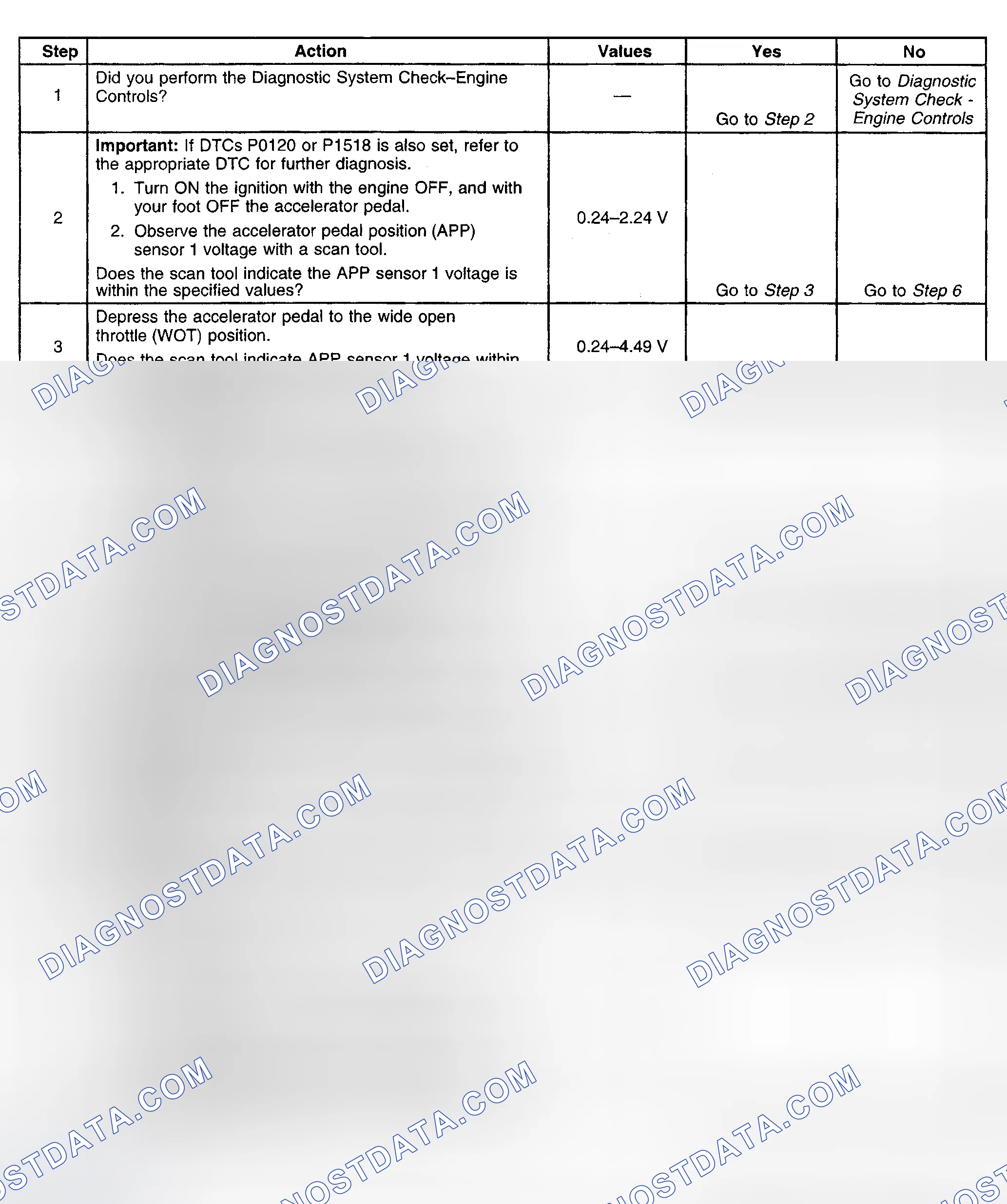 Scheme 403: Diagnostic Procedure