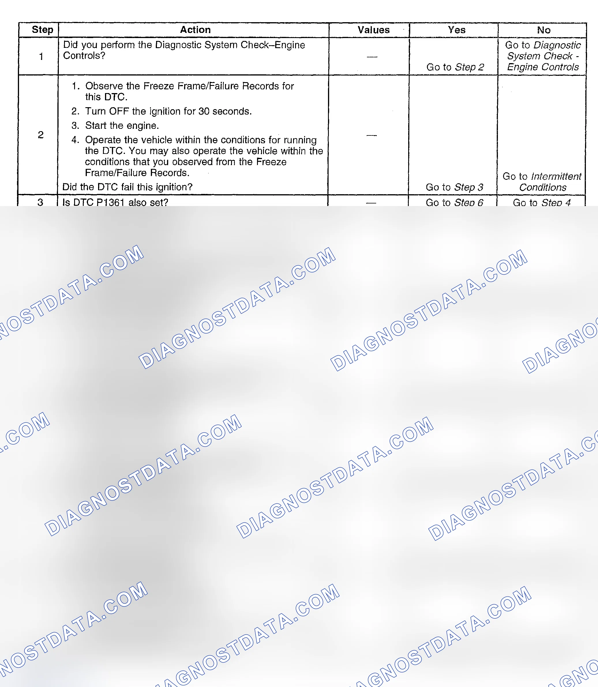 Scheme 381: Diagnostic Procedures