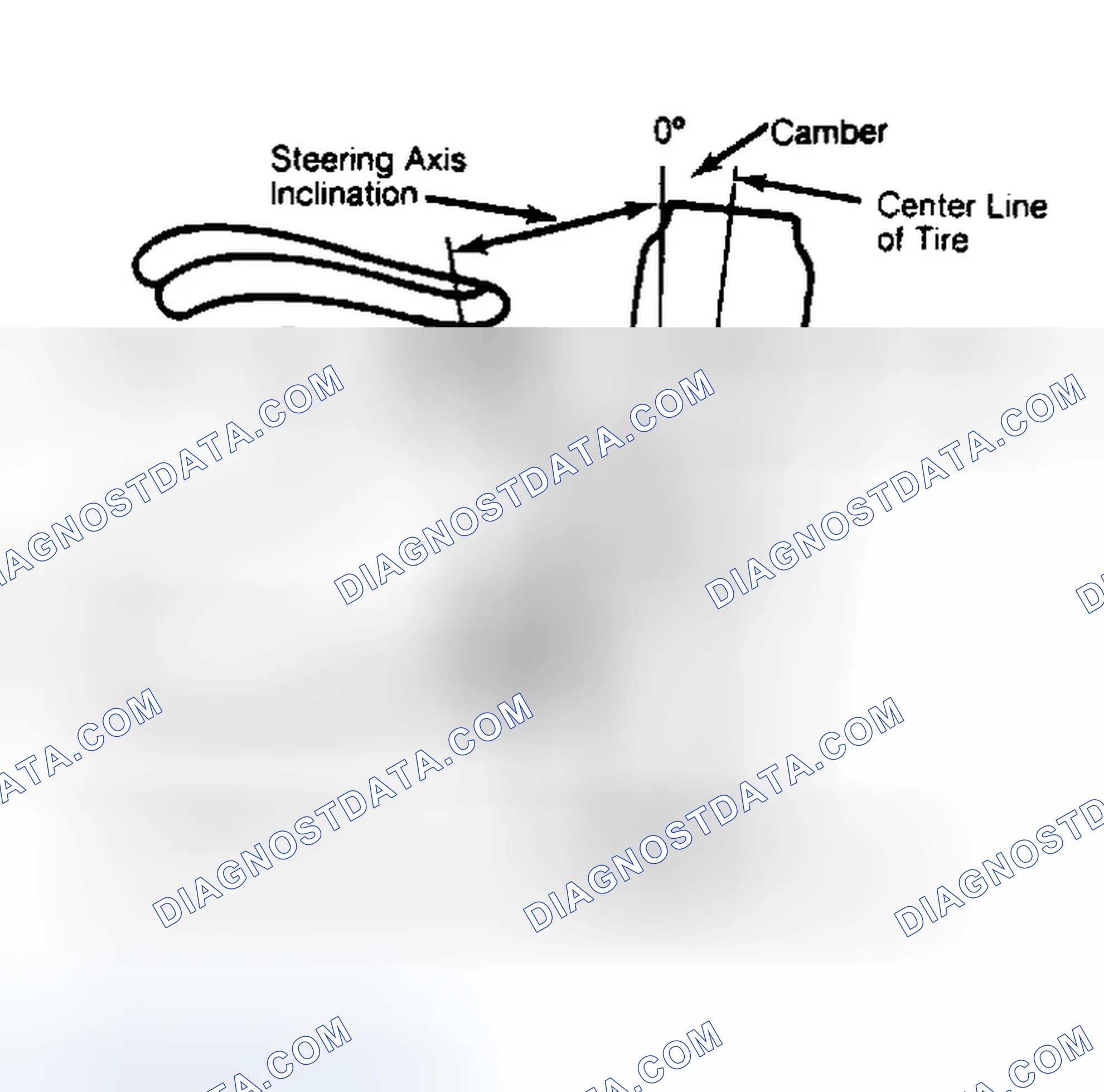 Scheme 6: Checking Steering Axis Inclination