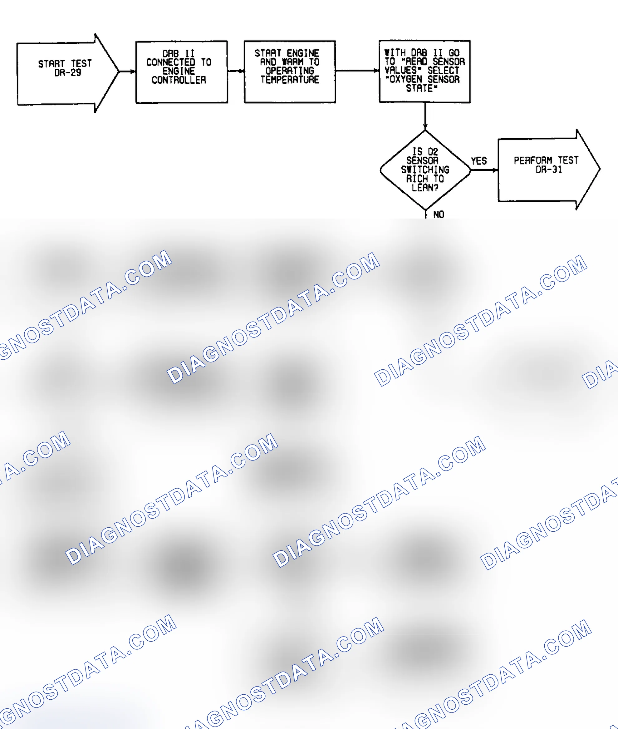 Scheme 328: DR29: Flow Chart