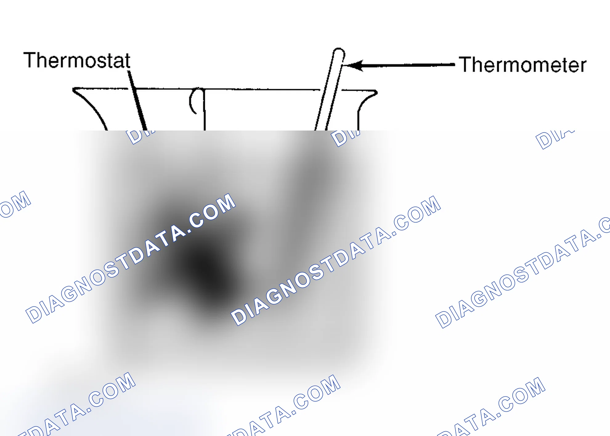 Scheme 1: Testing Thermostat in Coolant/Water Solution