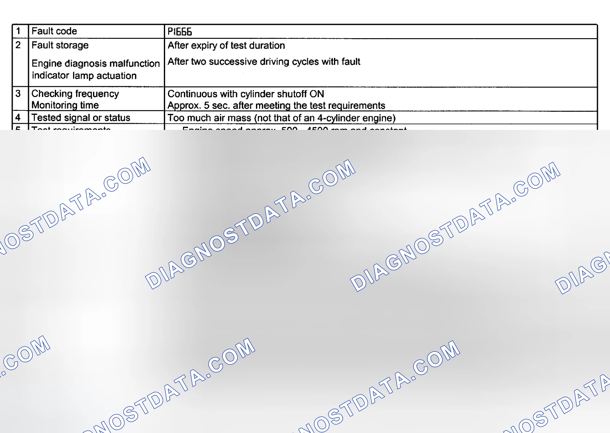Scheme 121: DTC P1666 Test