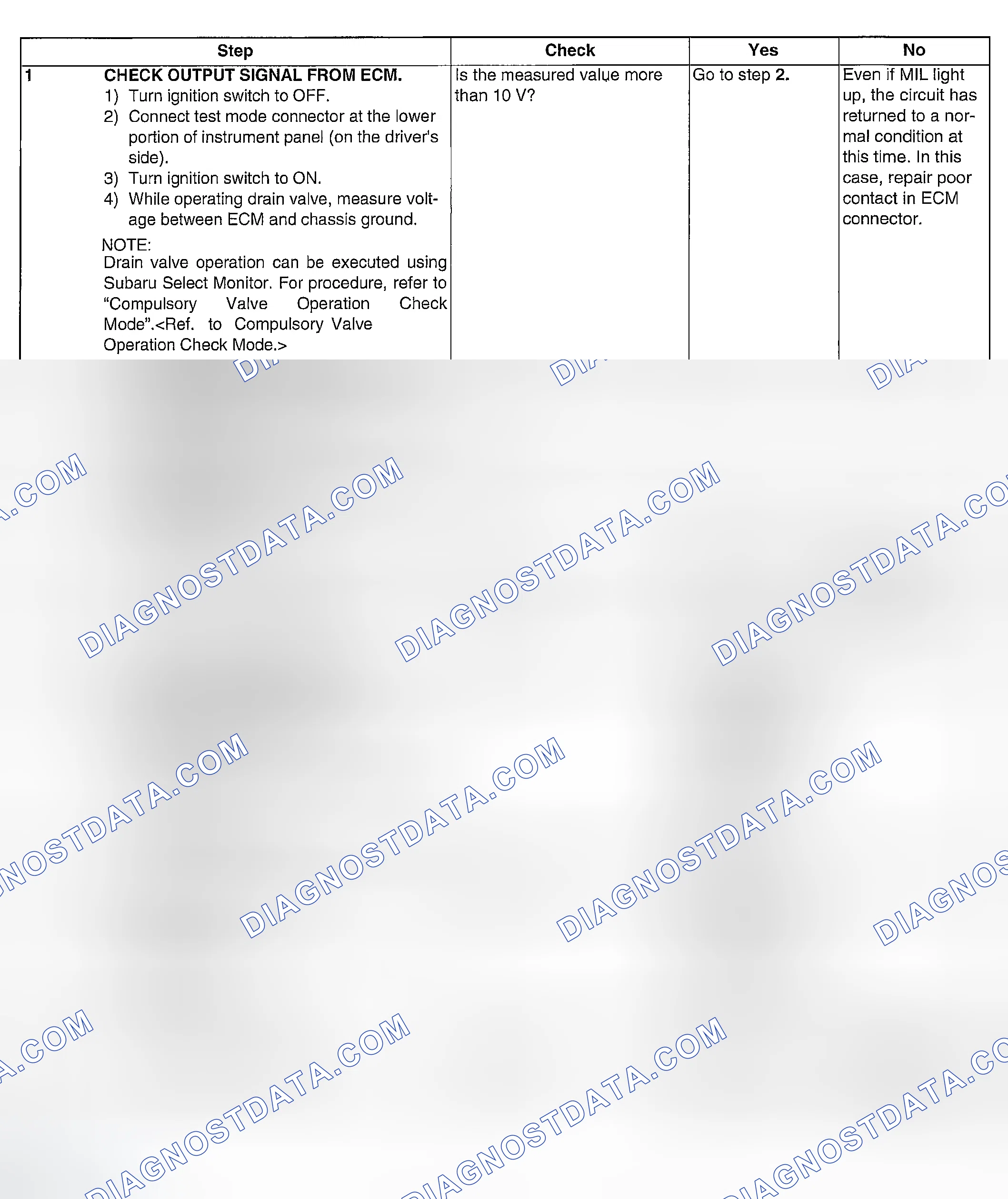 Scheme 158: DIAGNOSTIC PROCEDURE