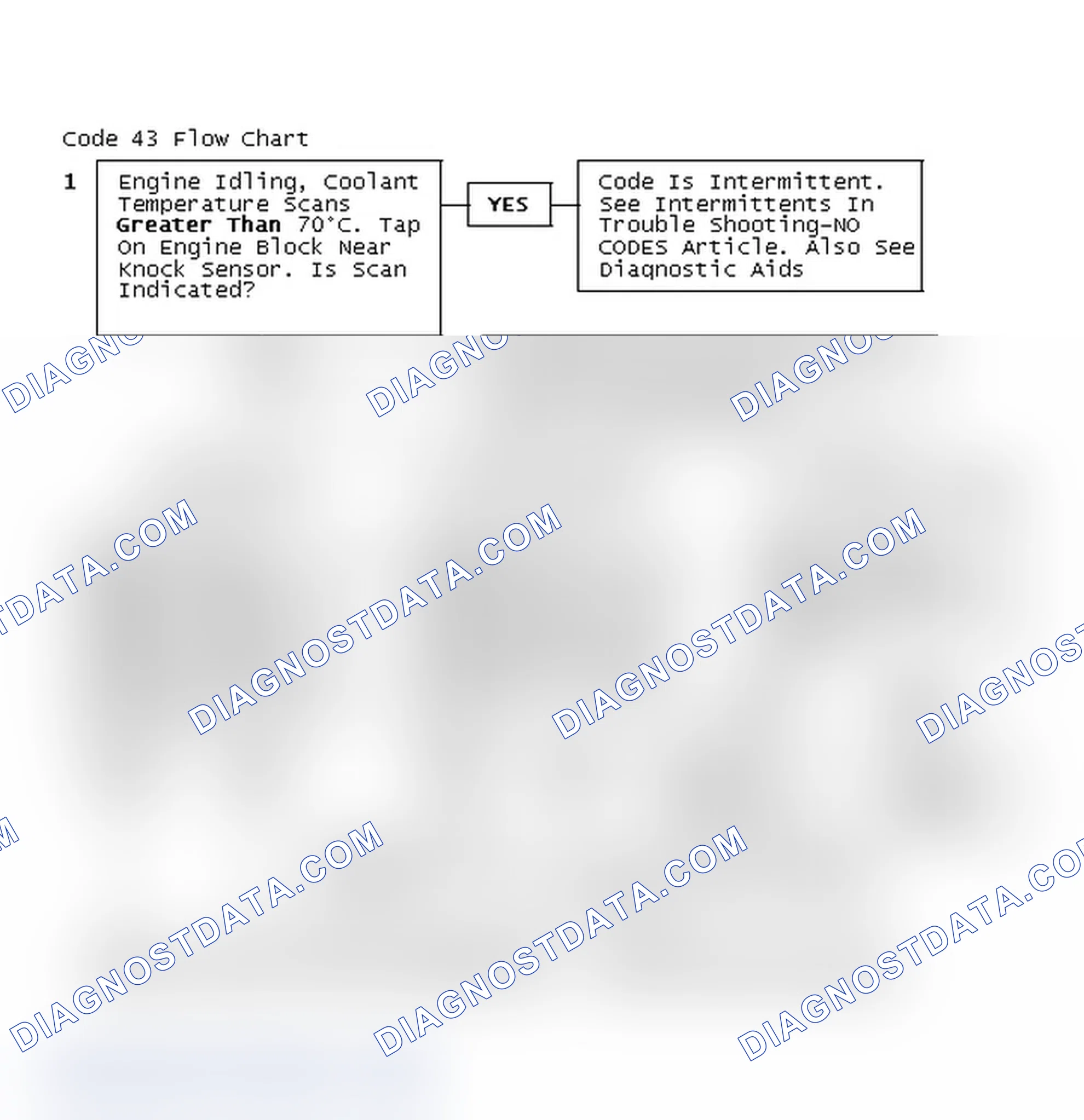 Scheme 184: Code 43 Flow Chart