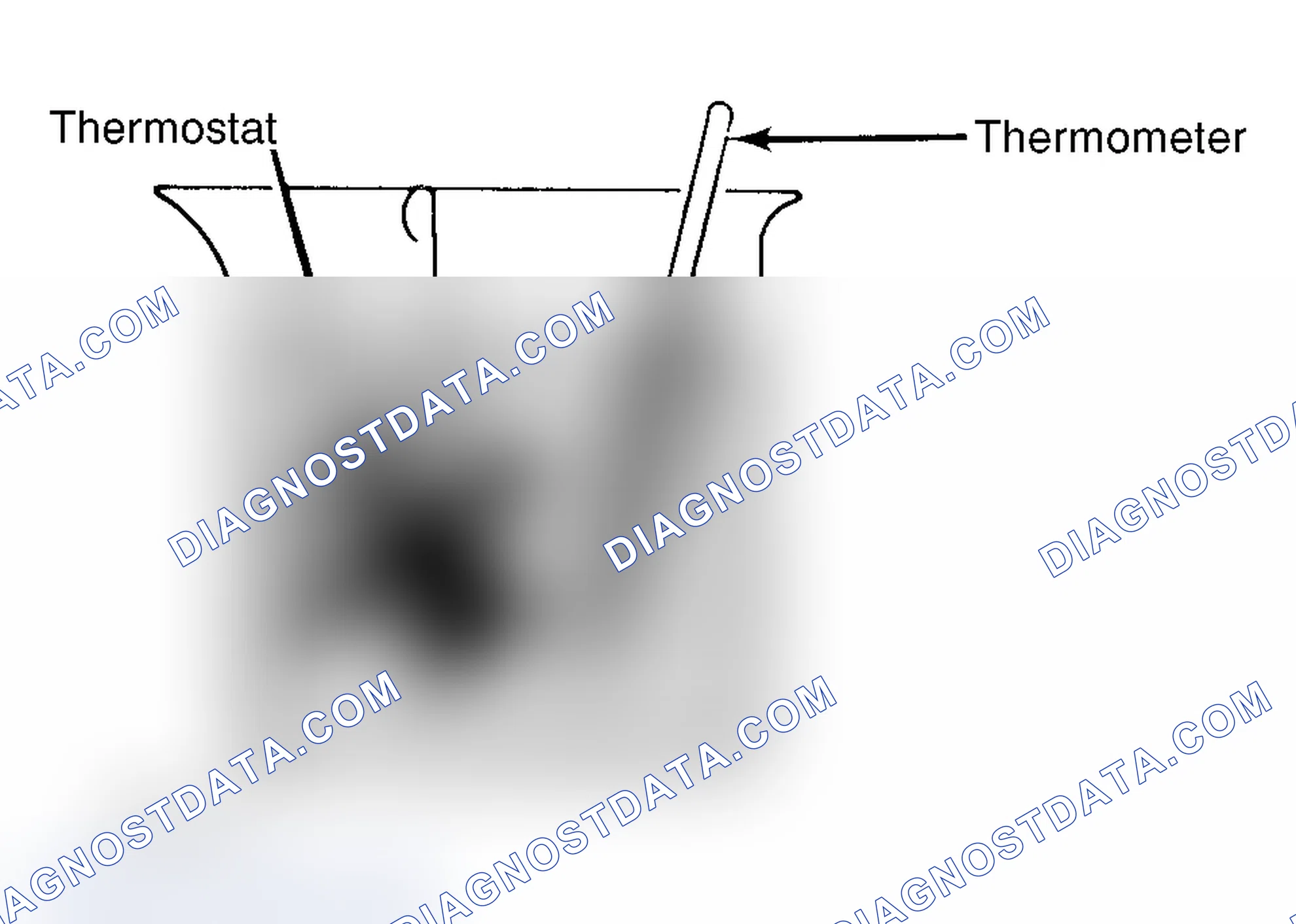 Scheme 1: Testing Thermostat in Coolant/Water Solution