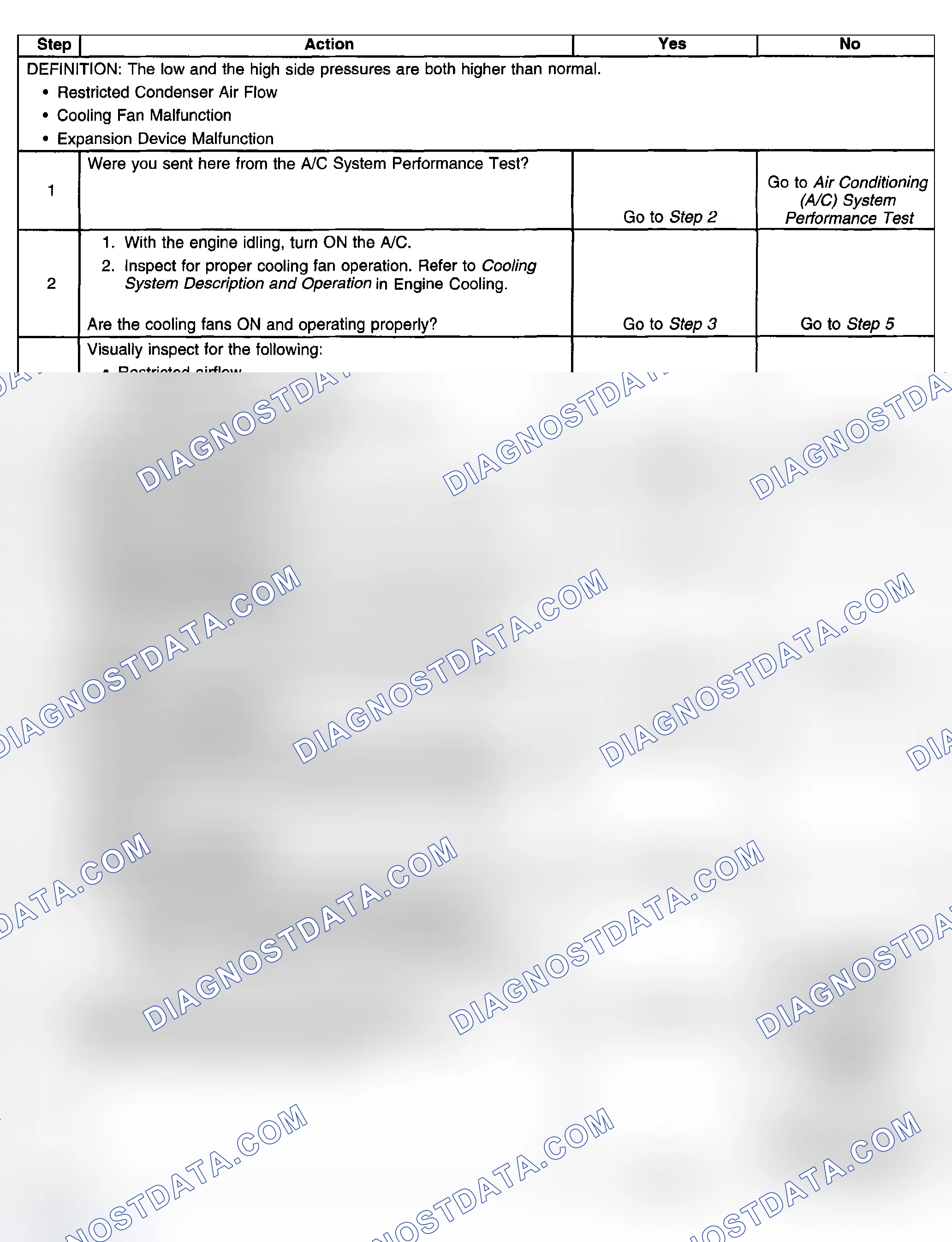 Scheme 13: Air Conditioning (A/C) Diagnostics - Pressure Zone C