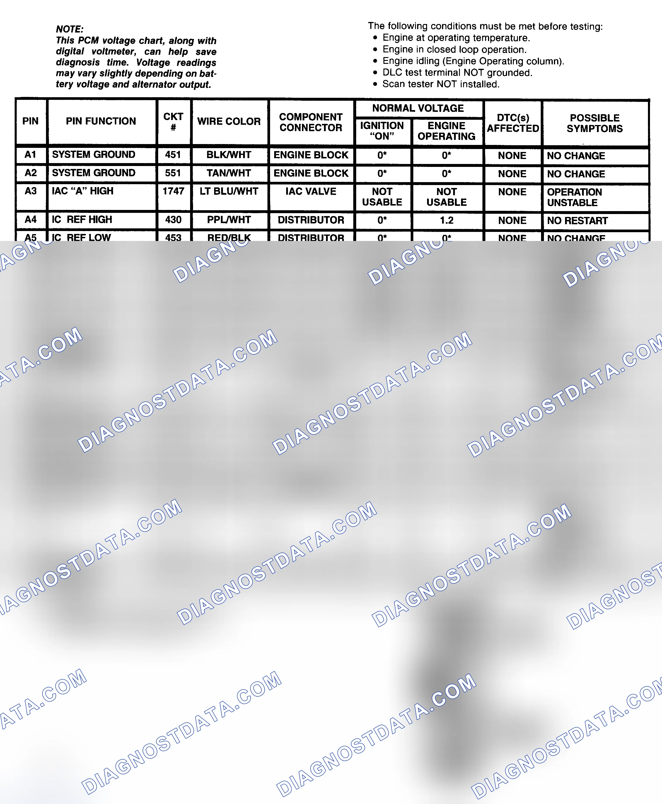 Scheme 25: PCM Pin Voltage Chart (1 Of 4) (5.7L "C" & "K" Series With 4L60-E A/T)