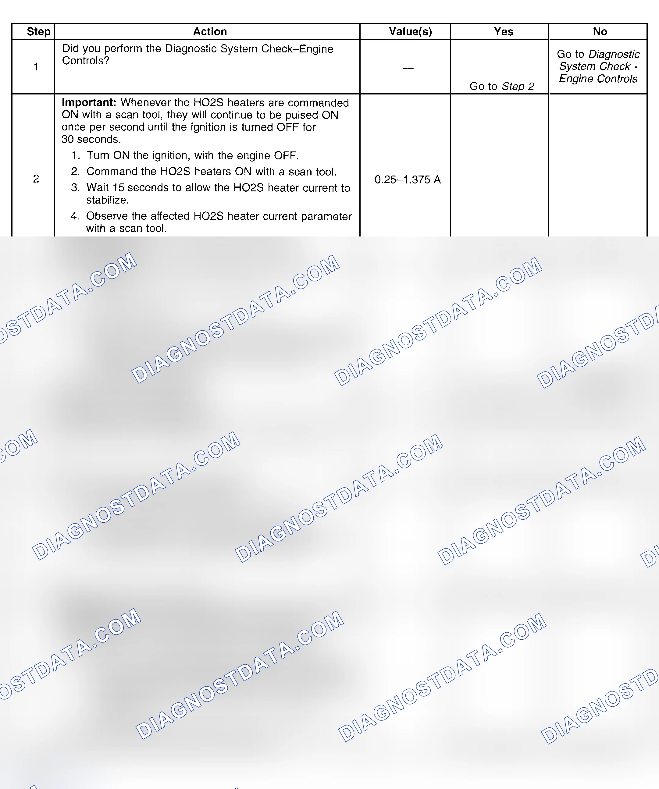 Scheme 320: Diagnostic Procedure