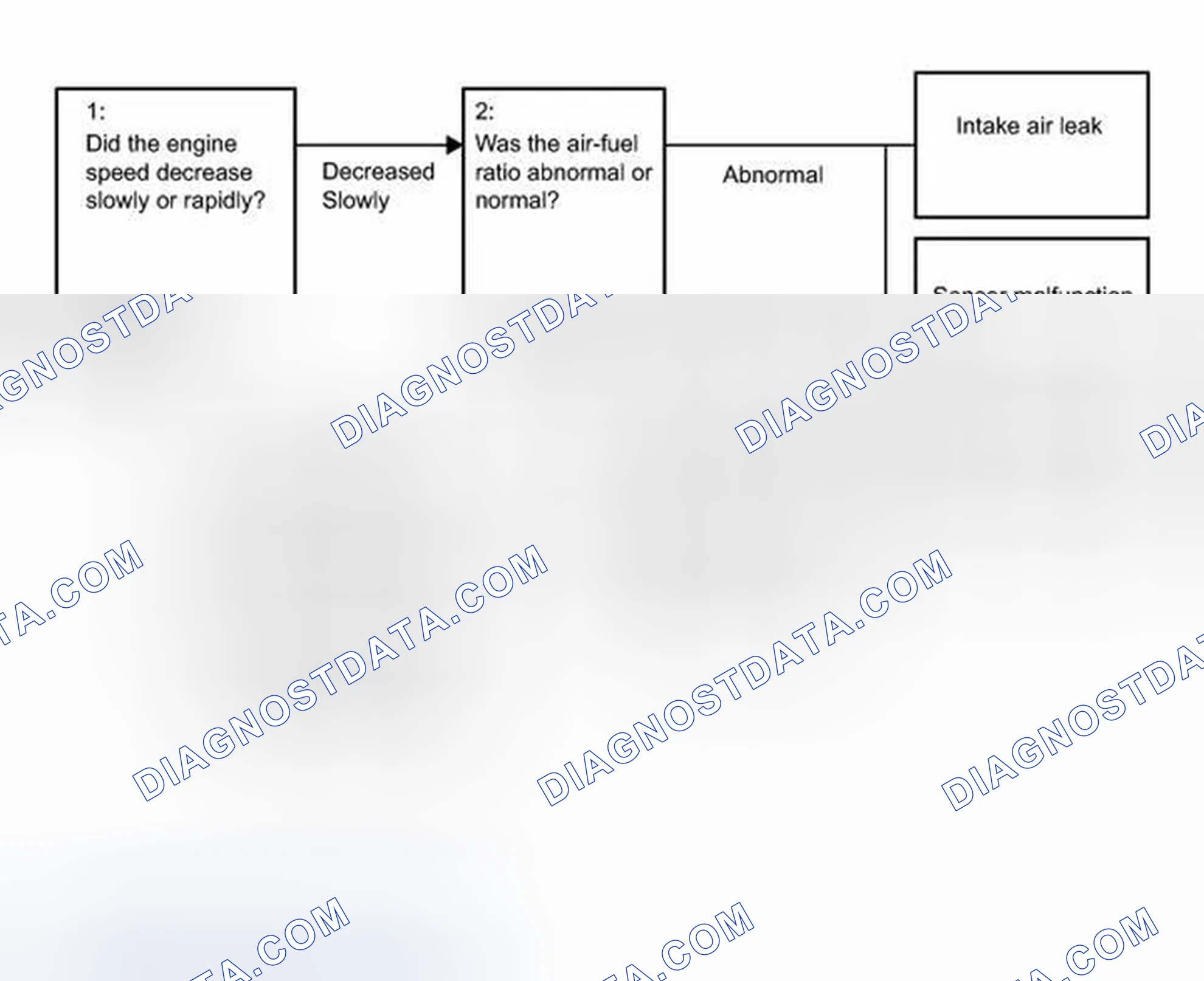 Scheme 328