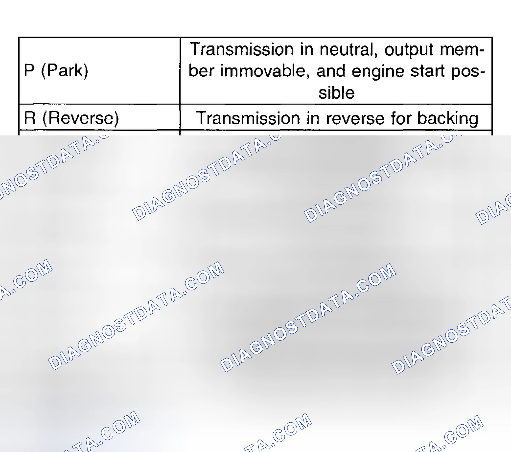 Scheme 28: Selector Position Specifications