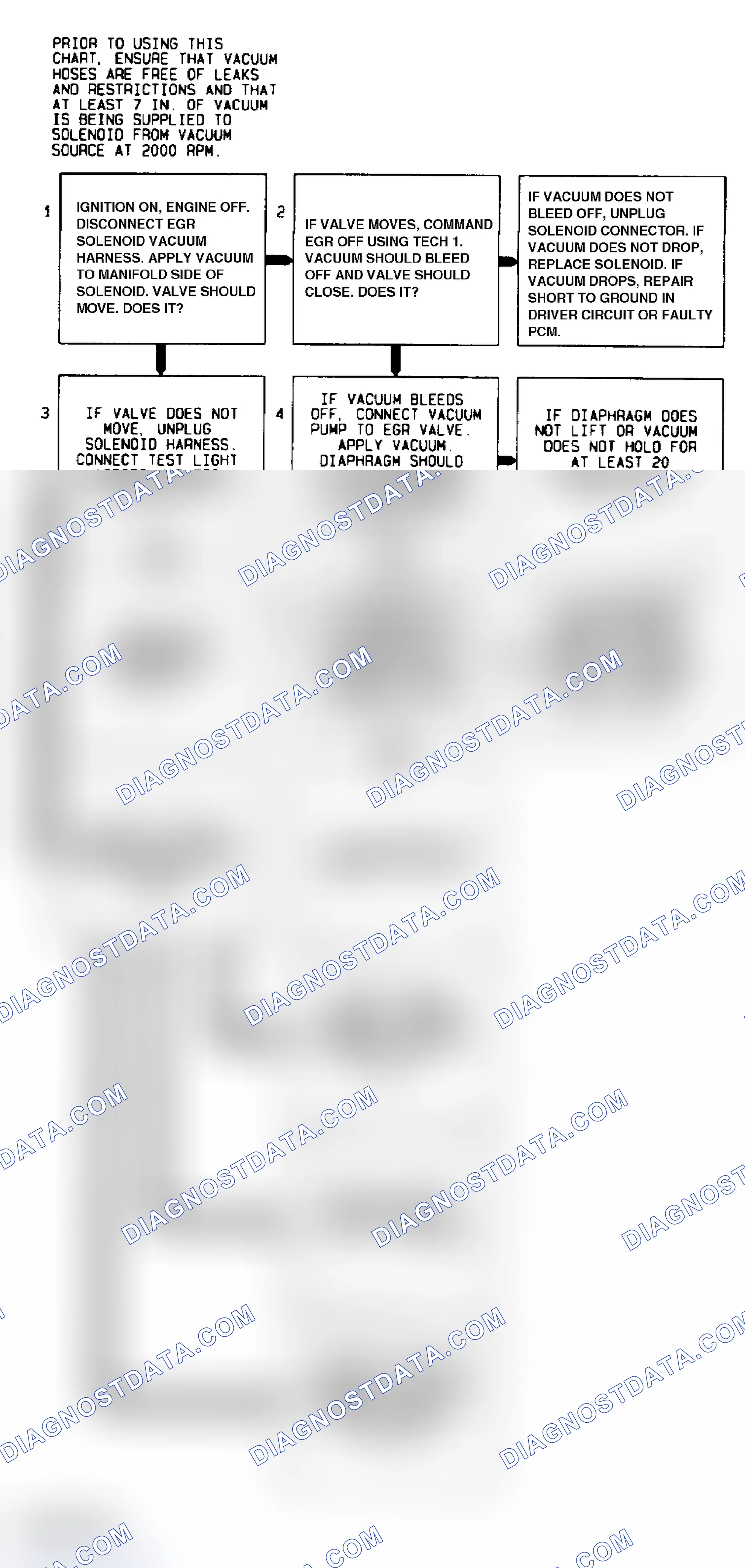Scheme 308: Code 32 Flow Chart (All Models) EGR Circuit Error Backpressure EGR With Solenoid