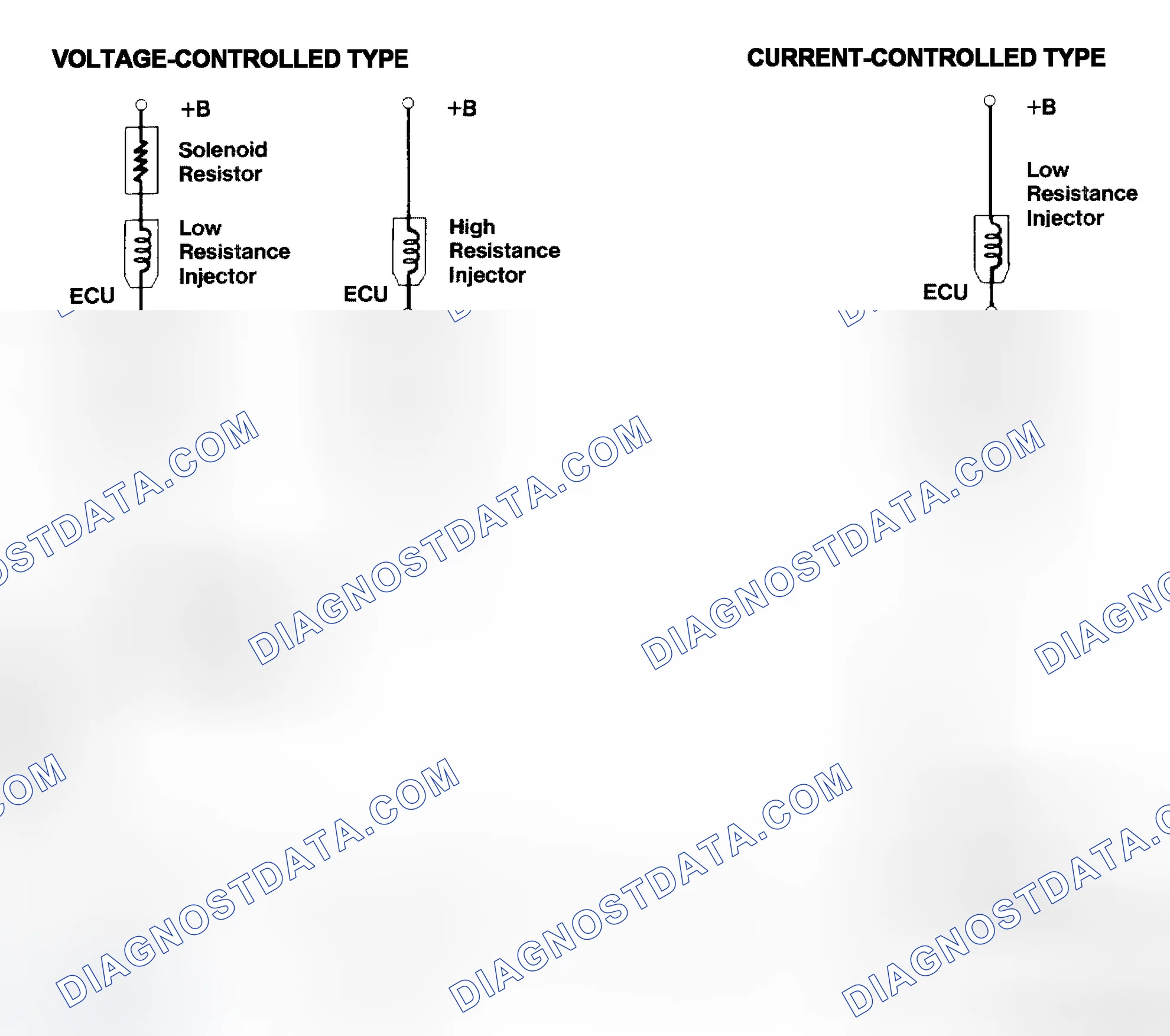 Scheme 4: Injector Driver Types - Current and Voltage