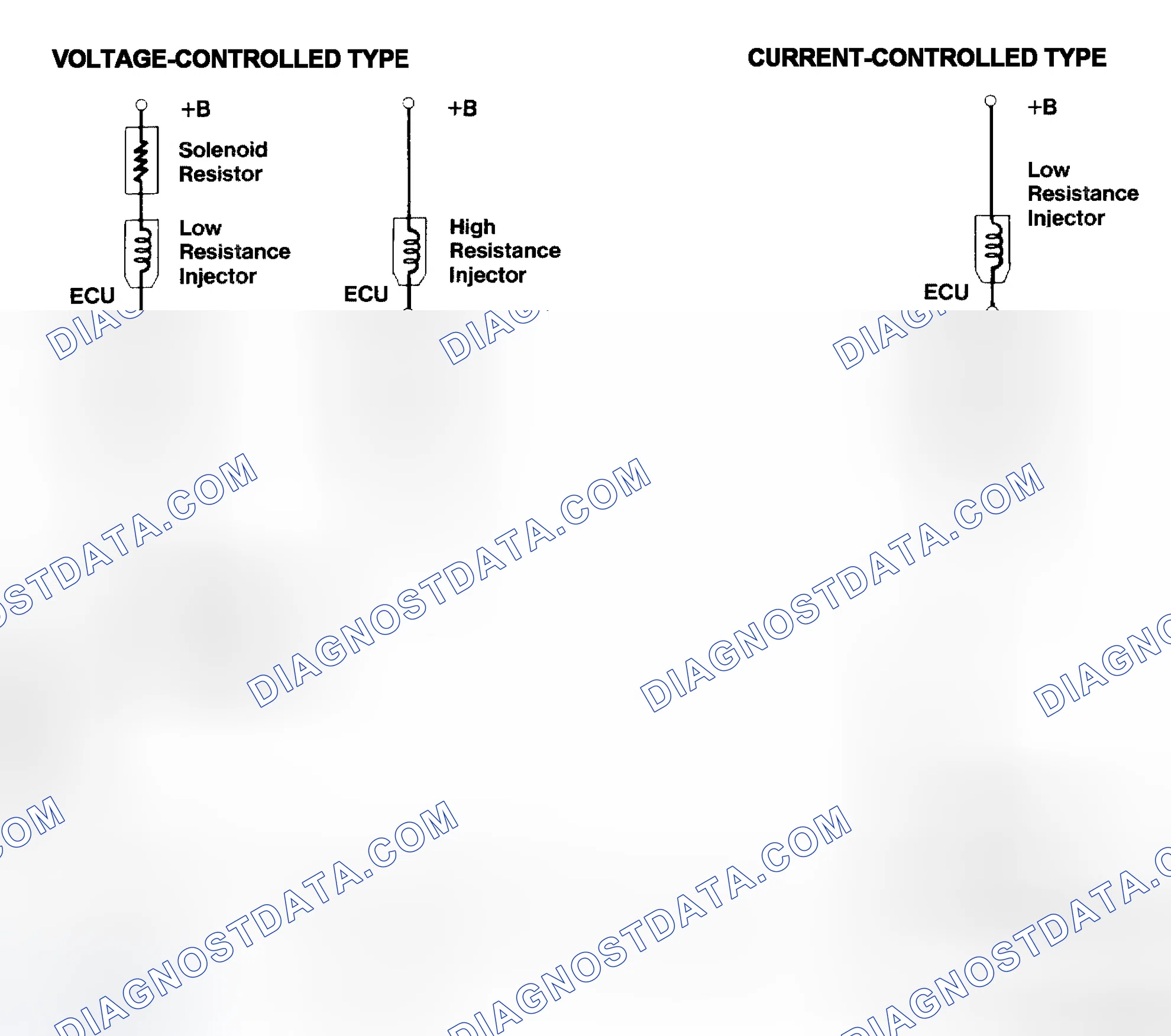 Scheme 4: Injector Driver Types - Current and Voltage
