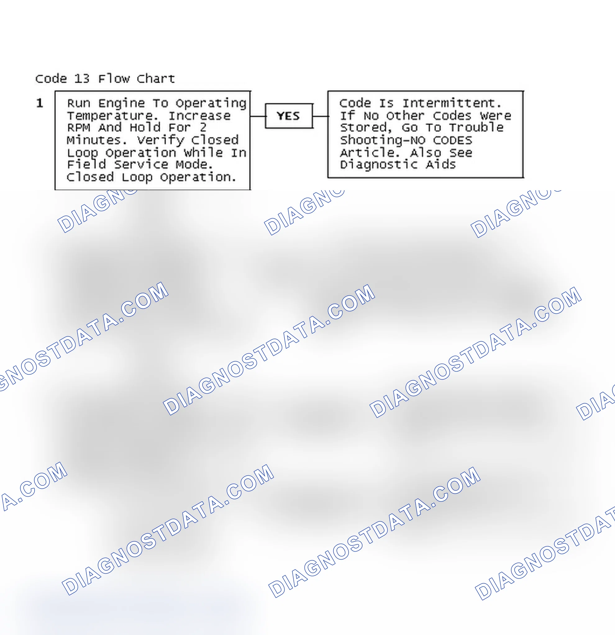 Scheme 89: Code 13 Flow Chart