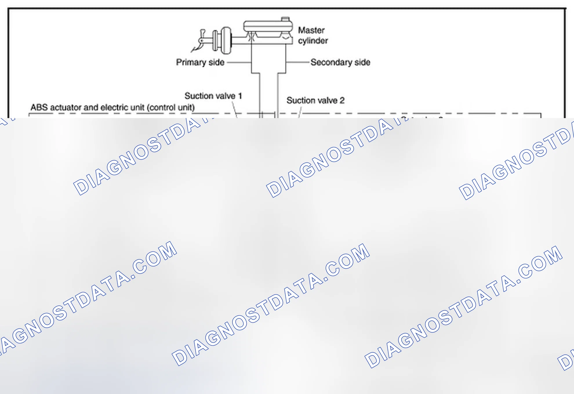 Scheme 2: When VDC Function, TSC Function and Brake Limited Slip Differential (BLSD) Function is Starts Operat