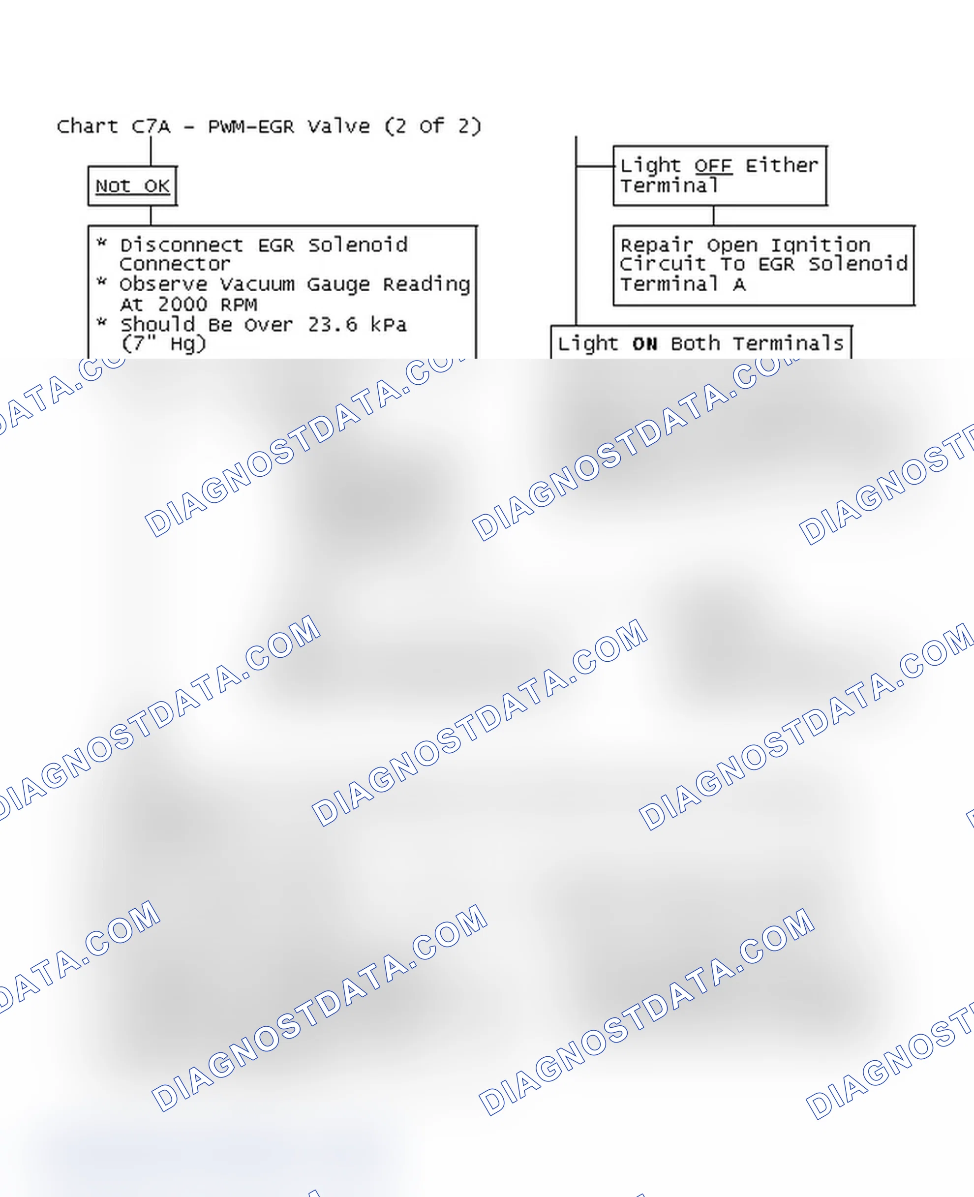 Scheme 336: Flow Chart C7A - PWM-EGR Valve (2 Of 2)