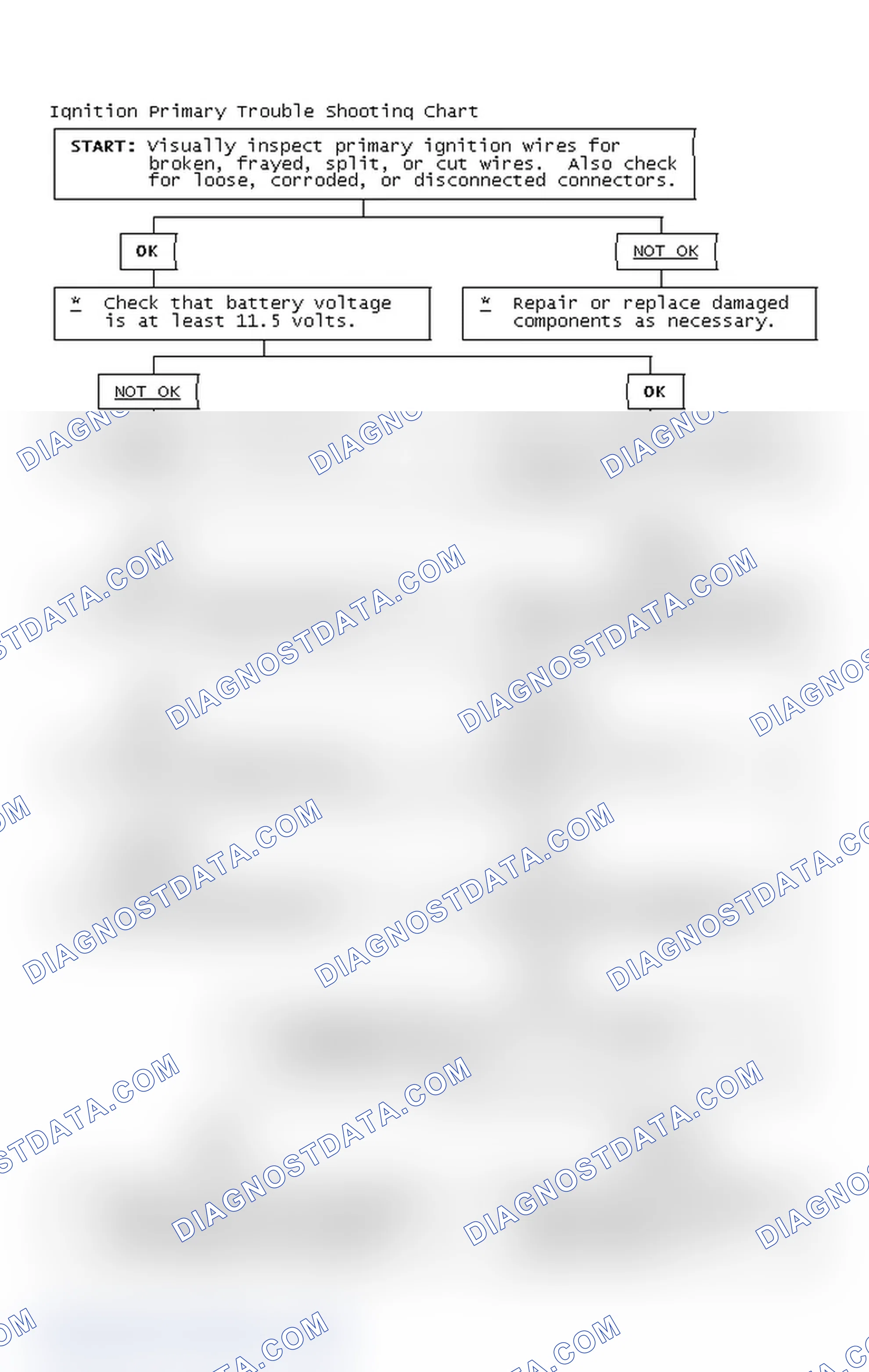 Scheme 4: Ignition Primary Trouble Shooting Chart