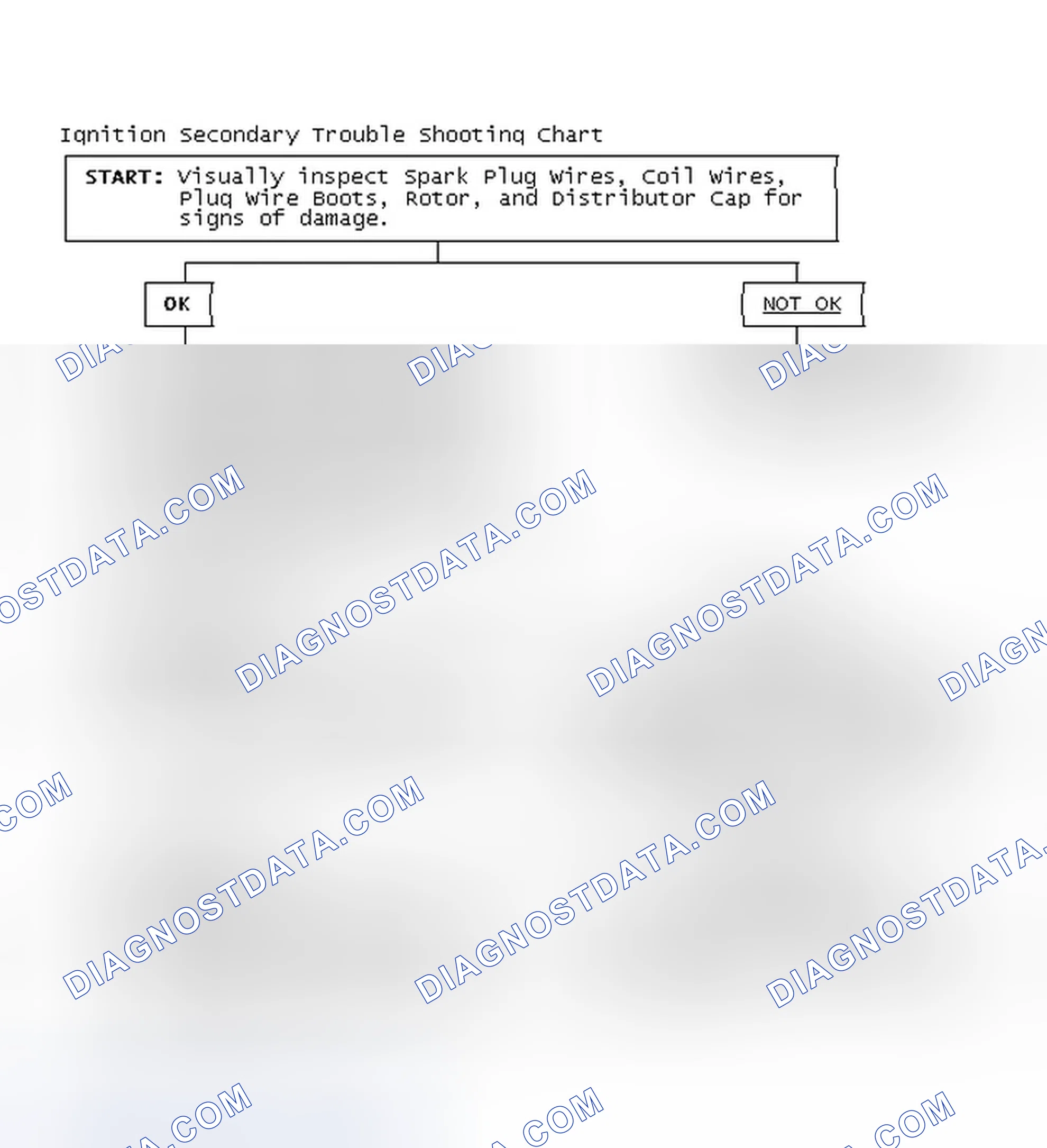 Scheme 1: Ignition Secondary Trouble Shooting Chart