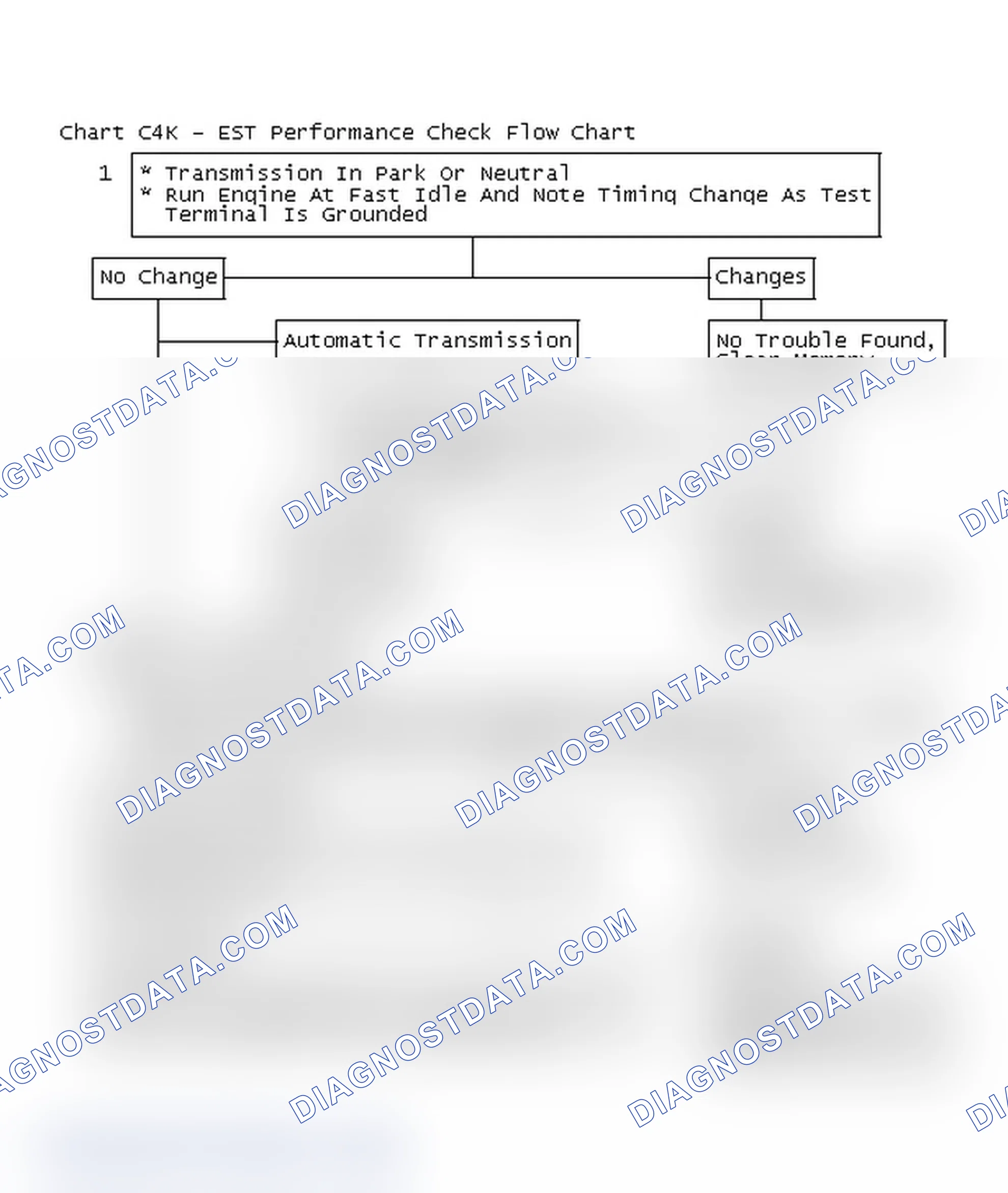 Scheme 439: Chart C4K - EST Performance Check Flow Chart