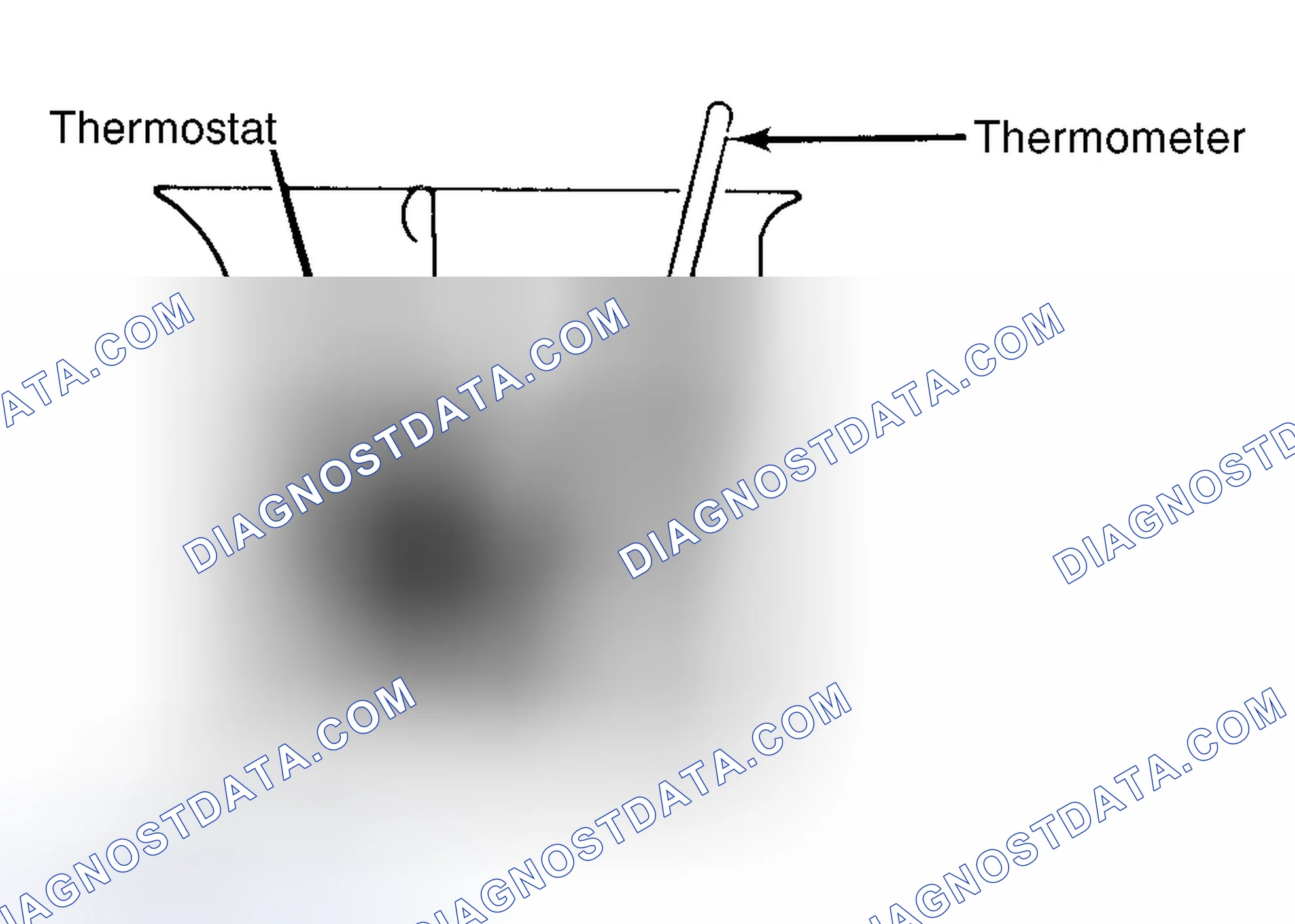 Scheme 1: Testing Thermostat in Coolant/Water Solution