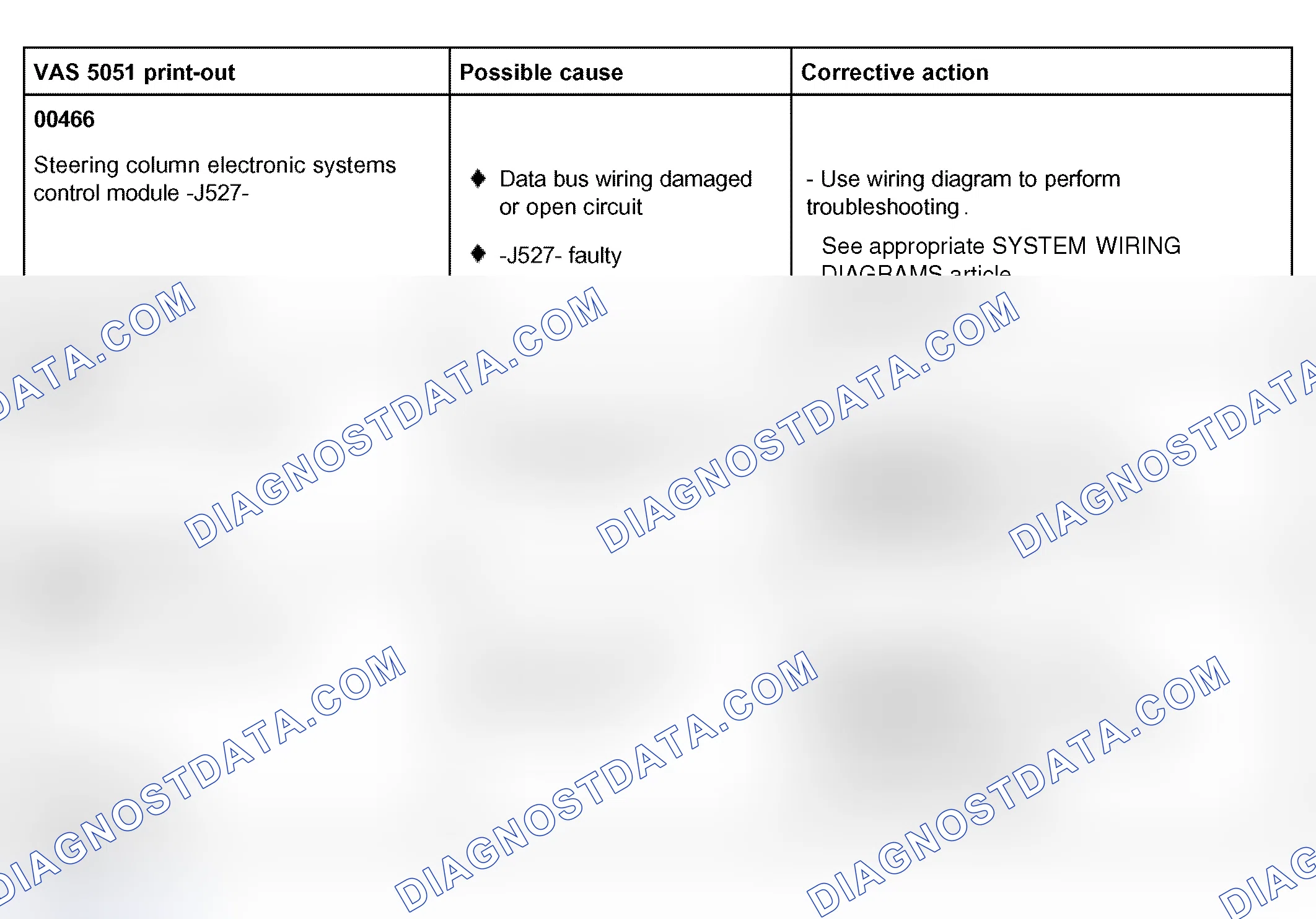 Scheme 76: DTCs VAG 00466 to 65535